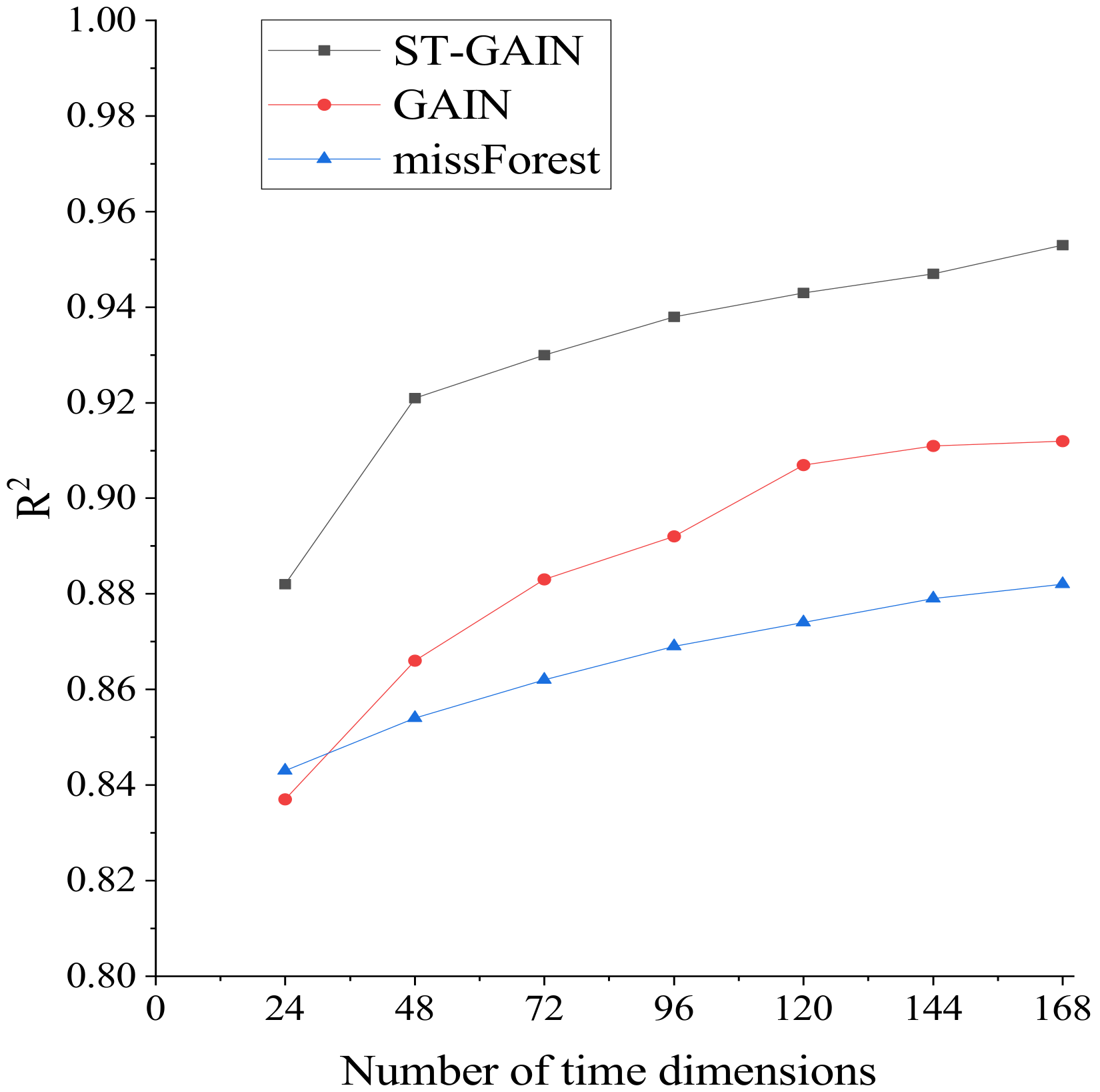 Ijgi 12 00013 g014 Ijgi 12 00013 g014