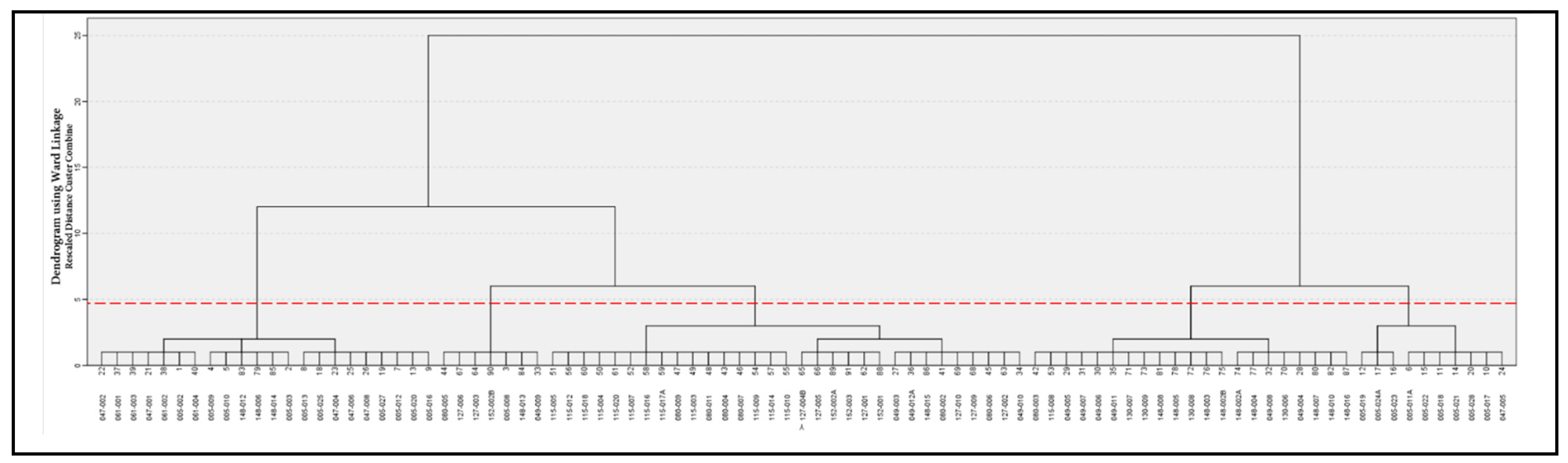 Ijgi 12 00016 g0a2 Ijgi 12 00016 g0a2