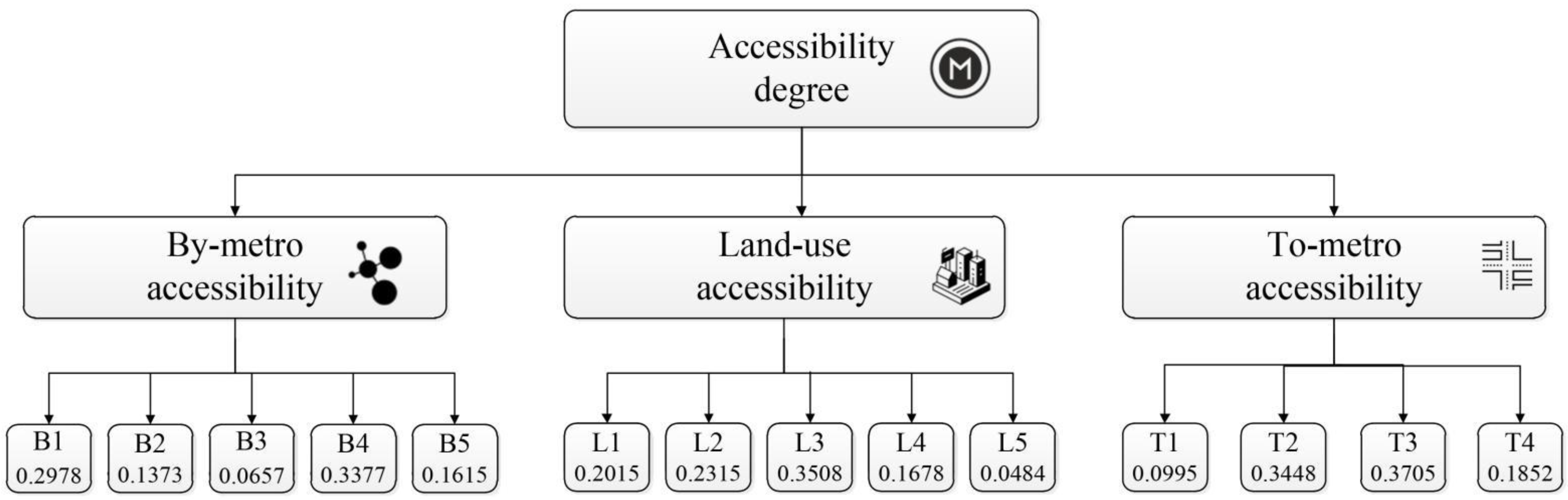 Ijgi 12 00018 g002 Ijgi 12 00018 g002