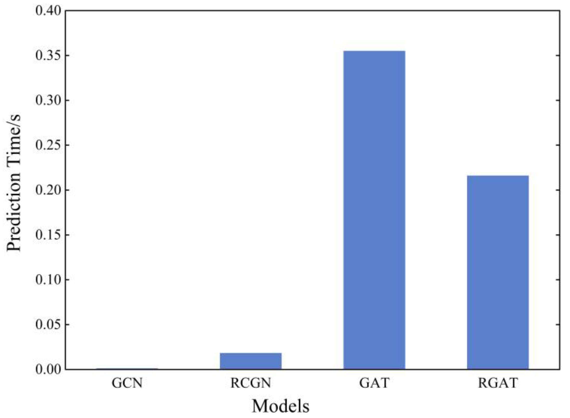 Ijgi 12 00019 g003 Ijgi 12 00019 g003