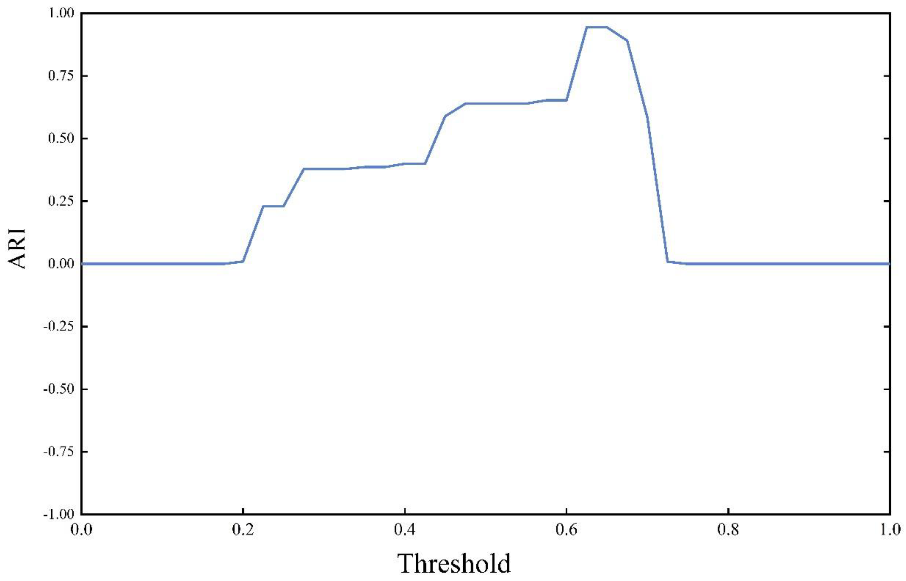 Ijgi 12 00019 g005 Ijgi 12 00019 g005