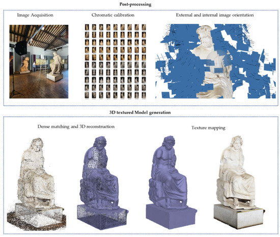 Interactive and Immersive Digital Representation for Virtual Museum: VR ...