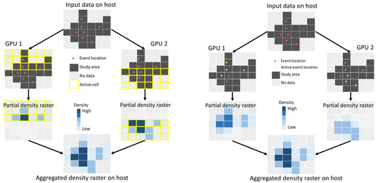 Multi-GPU-Parallel and Tile-Based Kernel Density Estimation for Large ...