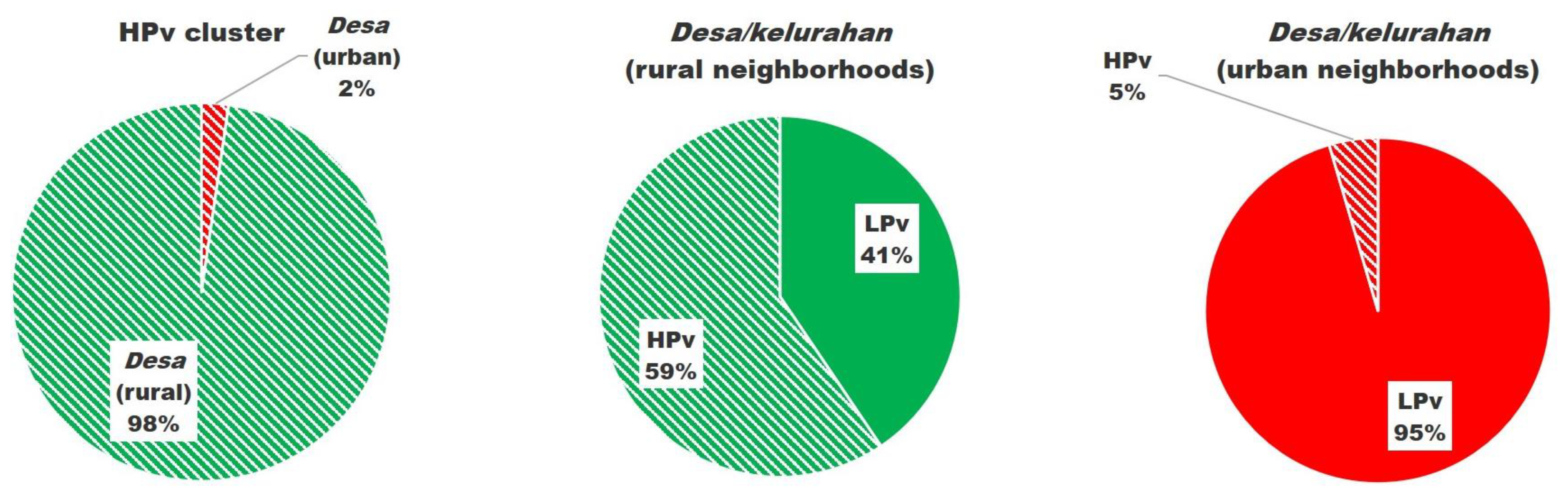 Ijgi 12 00032 g007 Ijgi 12 00032 g007