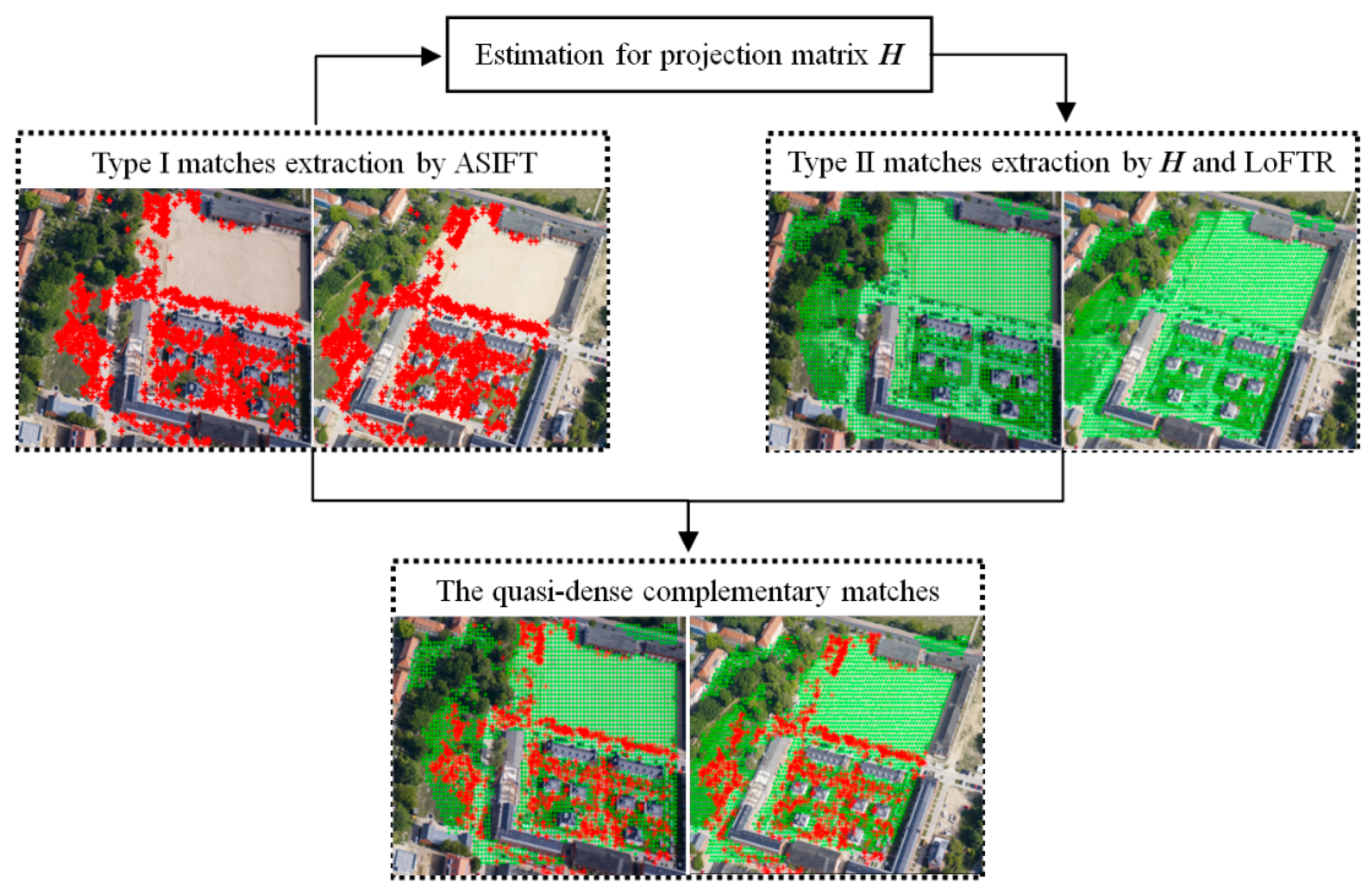 Ijgi 12 00033 g003 Ijgi 12 00033 g003