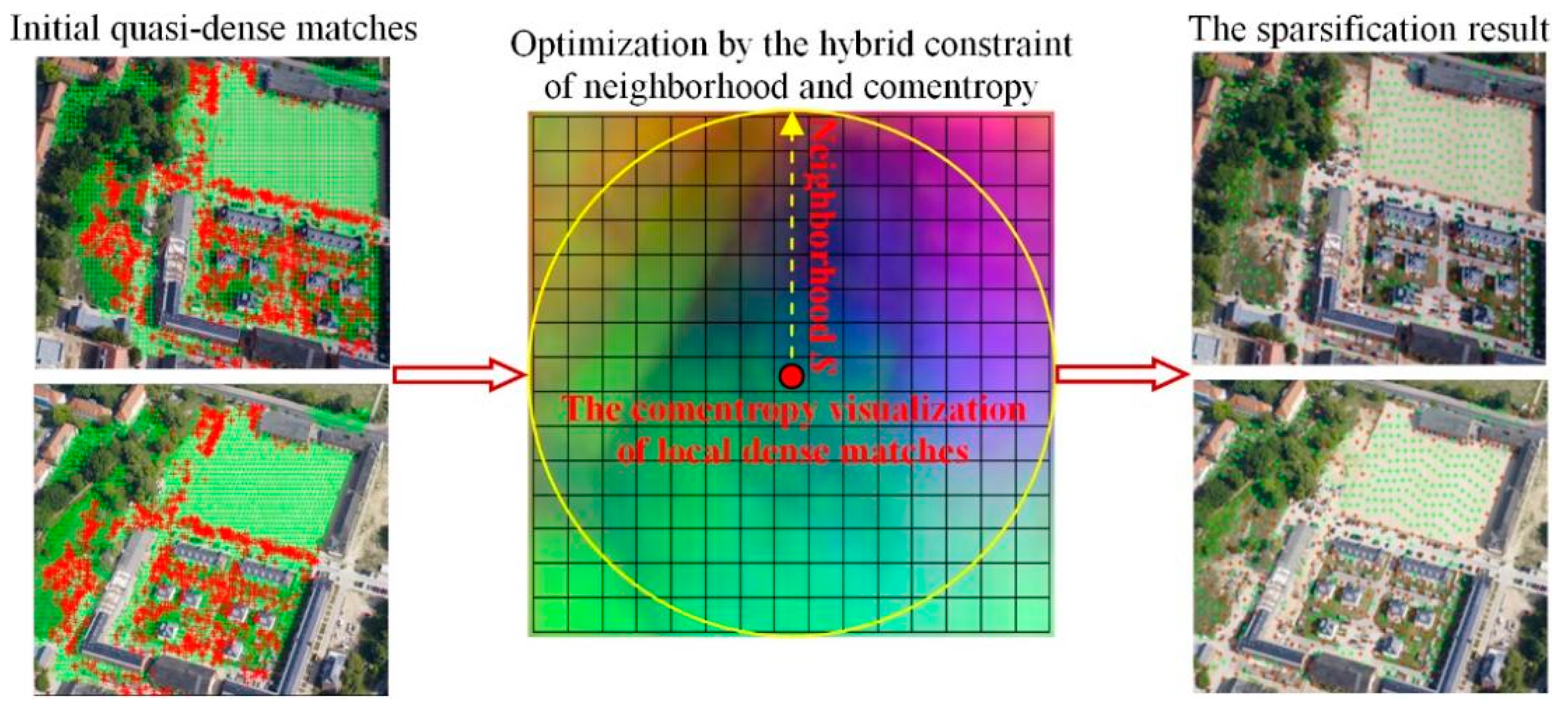 Ijgi 12 00033 g005 Ijgi 12 00033 g005