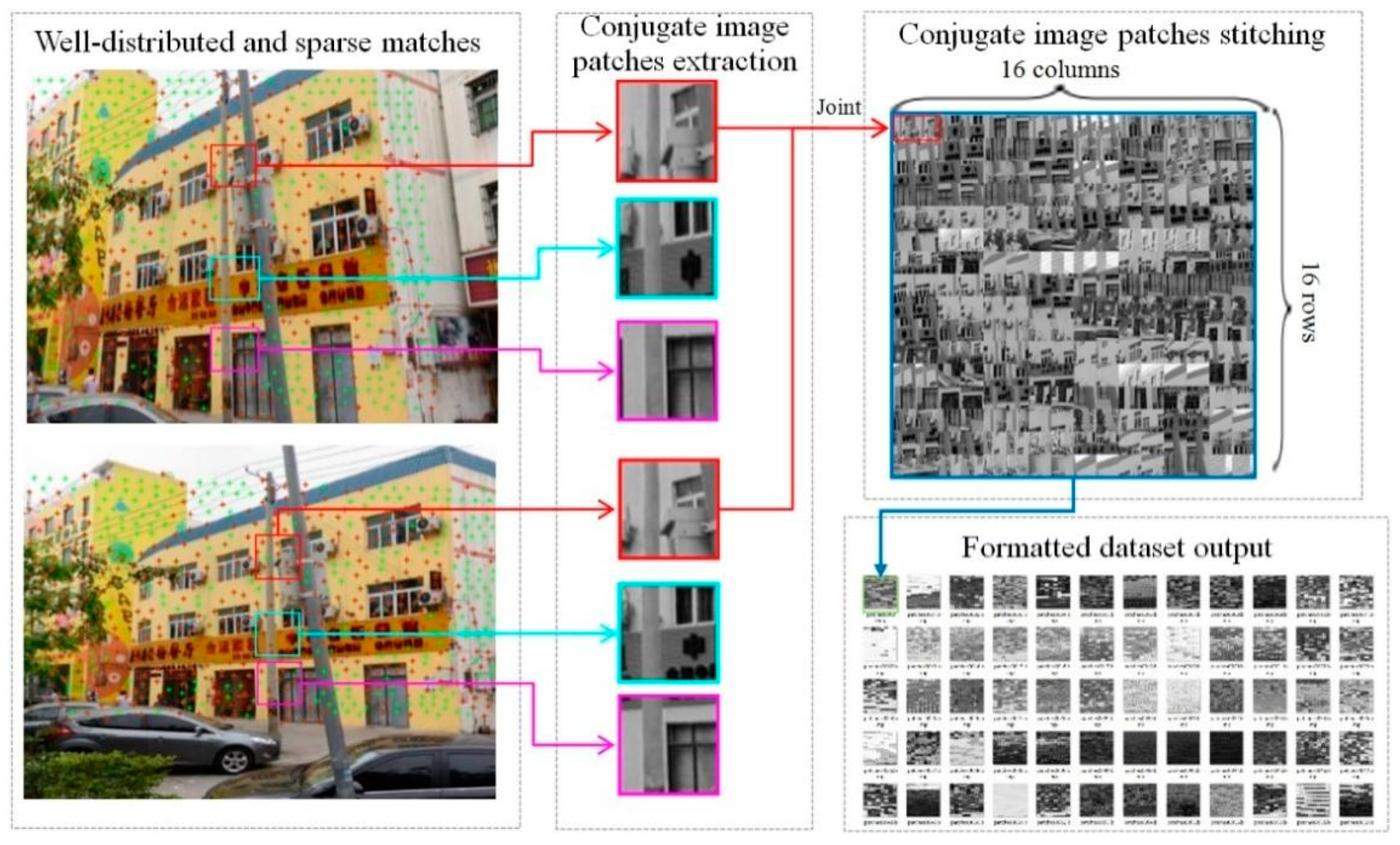 Ijgi 12 00033 g006 Ijgi 12 00033 g006