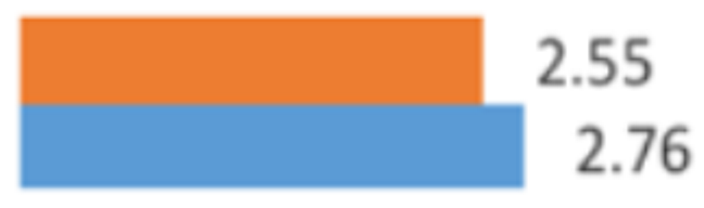 Ijgi 12 00039 i014 Ijgi 12 00039 i014