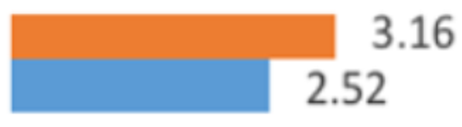 Ijgi 12 00039 i017 Ijgi 12 00039 i017