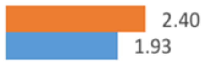 Ijgi 12 00039 i032 Ijgi 12 00039 i032