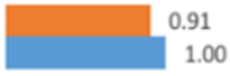 Ijgi 12 00039 i034 Ijgi 12 00039 i034