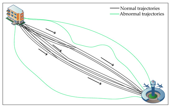 Abnormal Trajectory Detection Method Based on Variable Grid Partitioning
