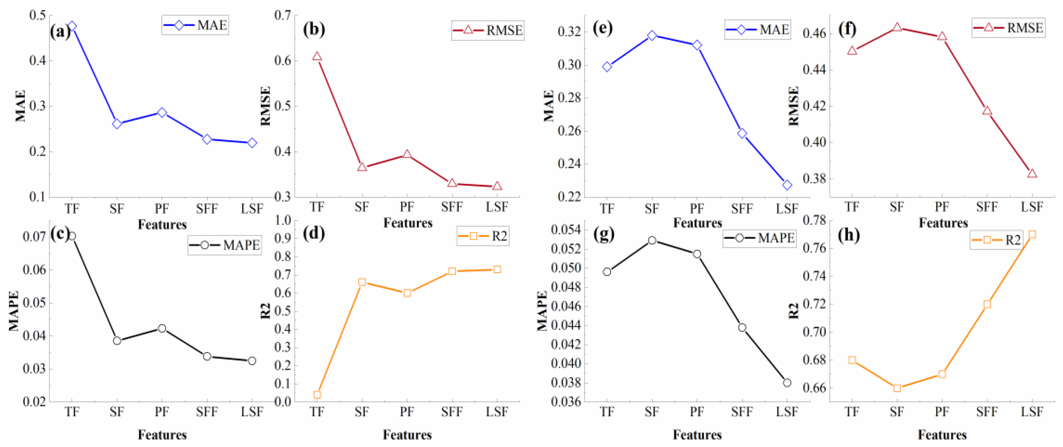 Ijgi 12 00044 g004 Ijgi 12 00044 g004