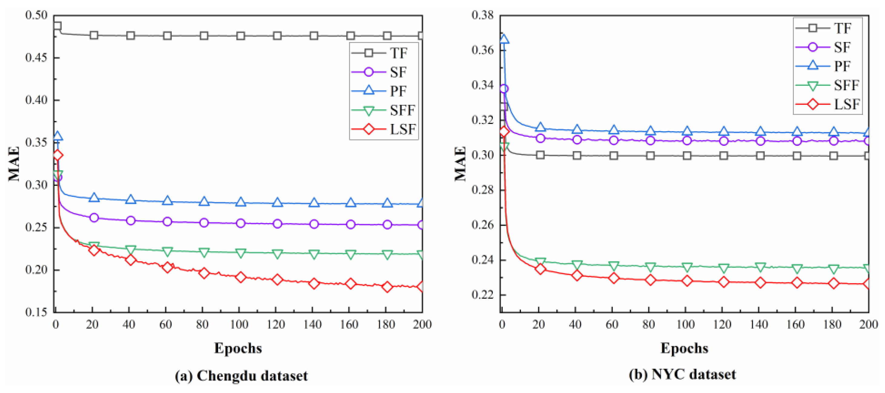 Ijgi 12 00044 g005 Ijgi 12 00044 g005