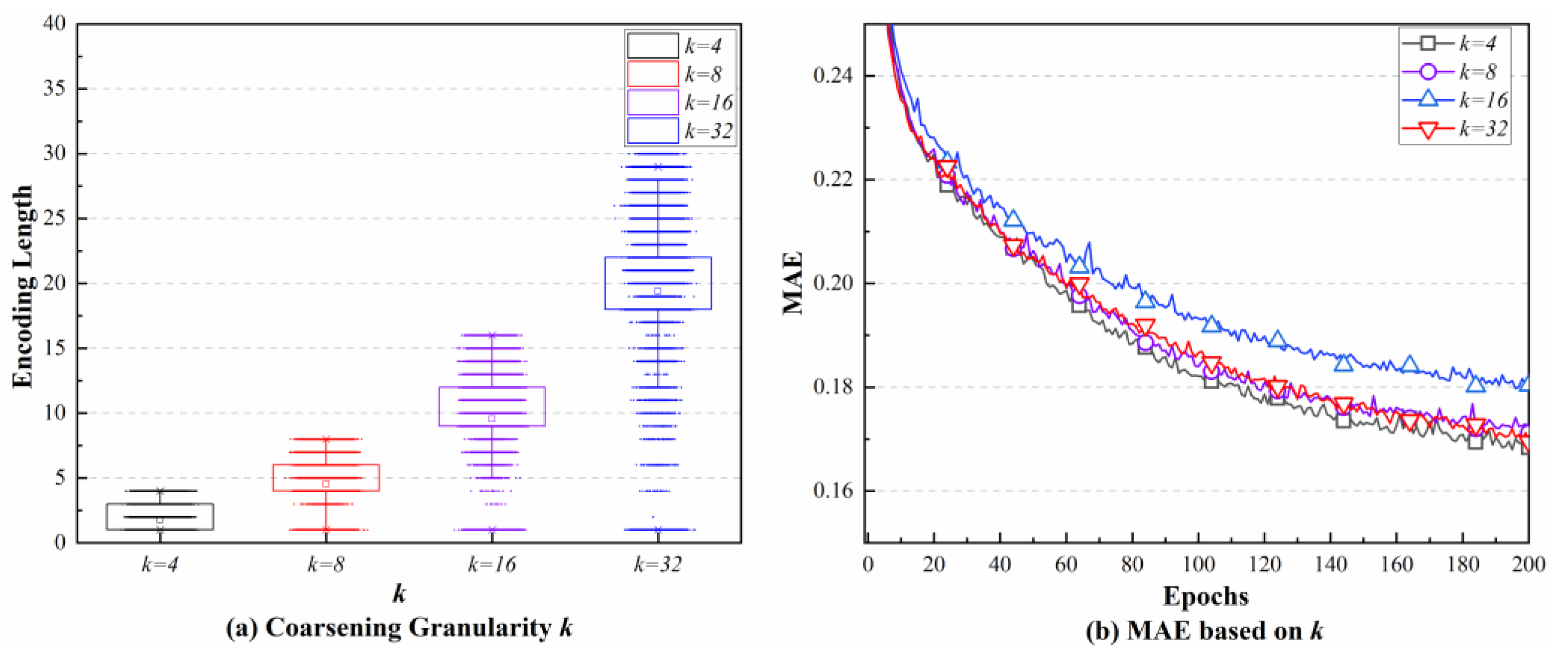 Ijgi 12 00044 g006 Ijgi 12 00044 g006