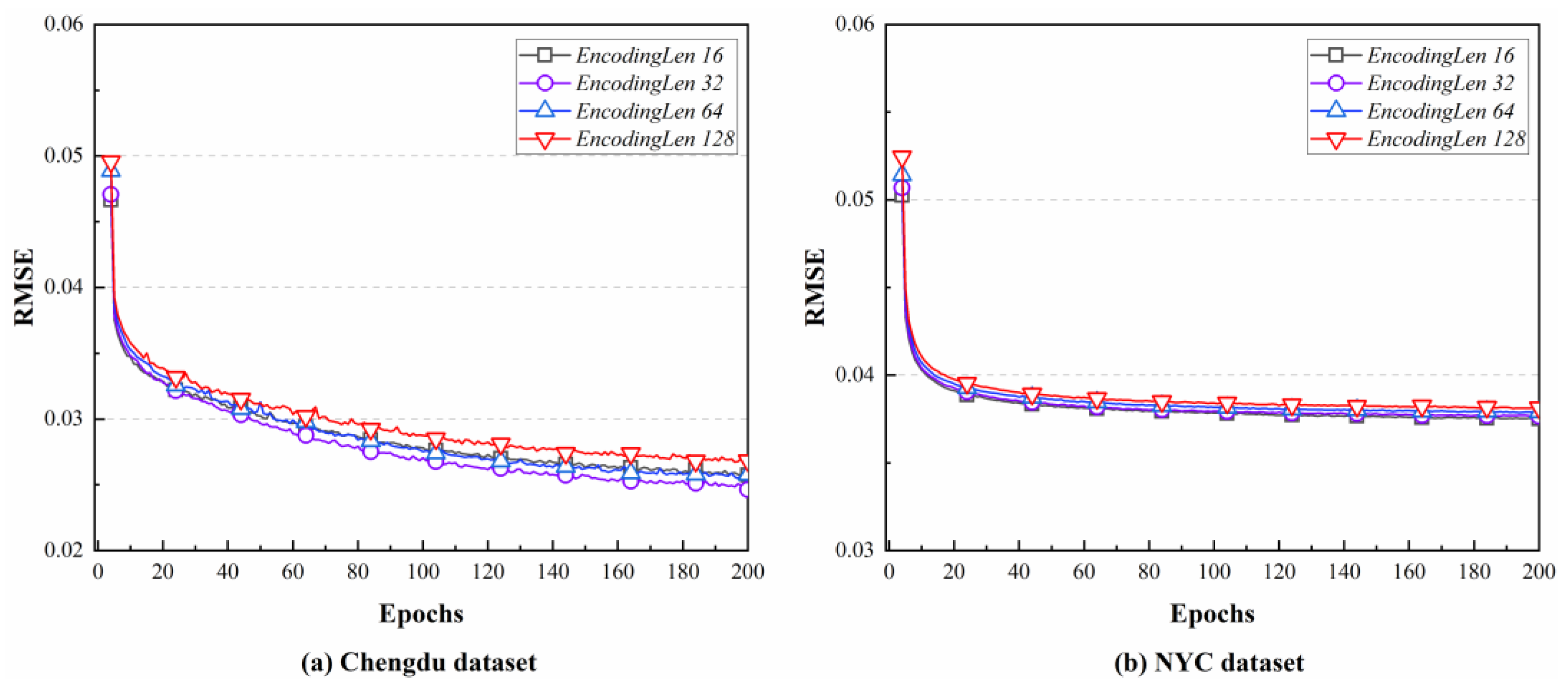 Ijgi 12 00044 g007 Ijgi 12 00044 g007