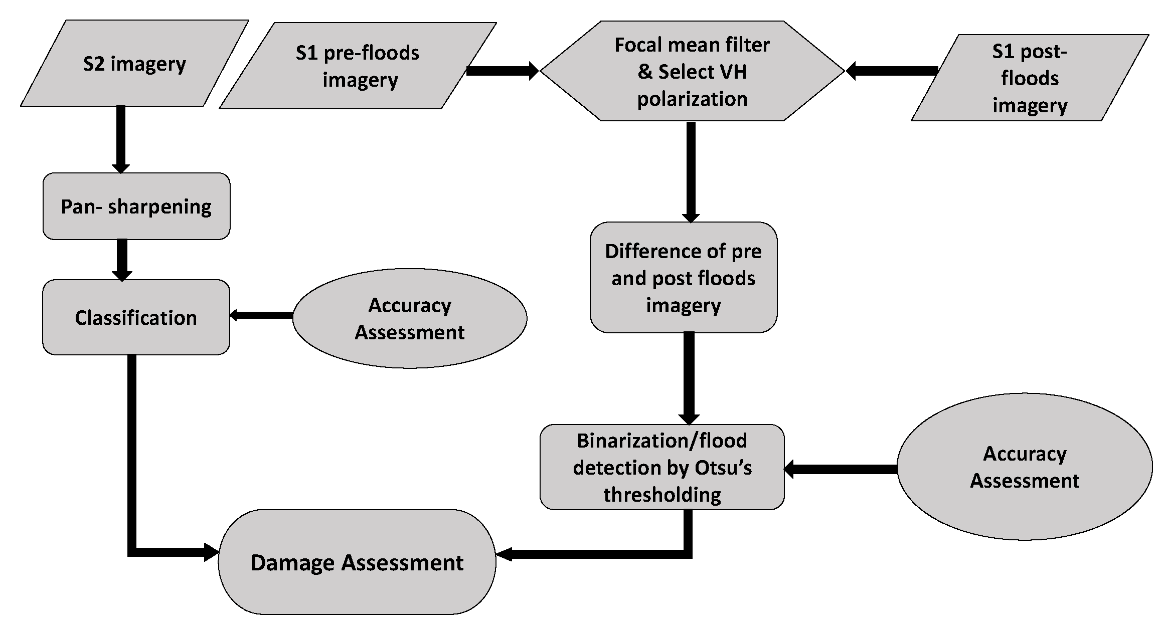 Ijgi 12 00053 g006 550