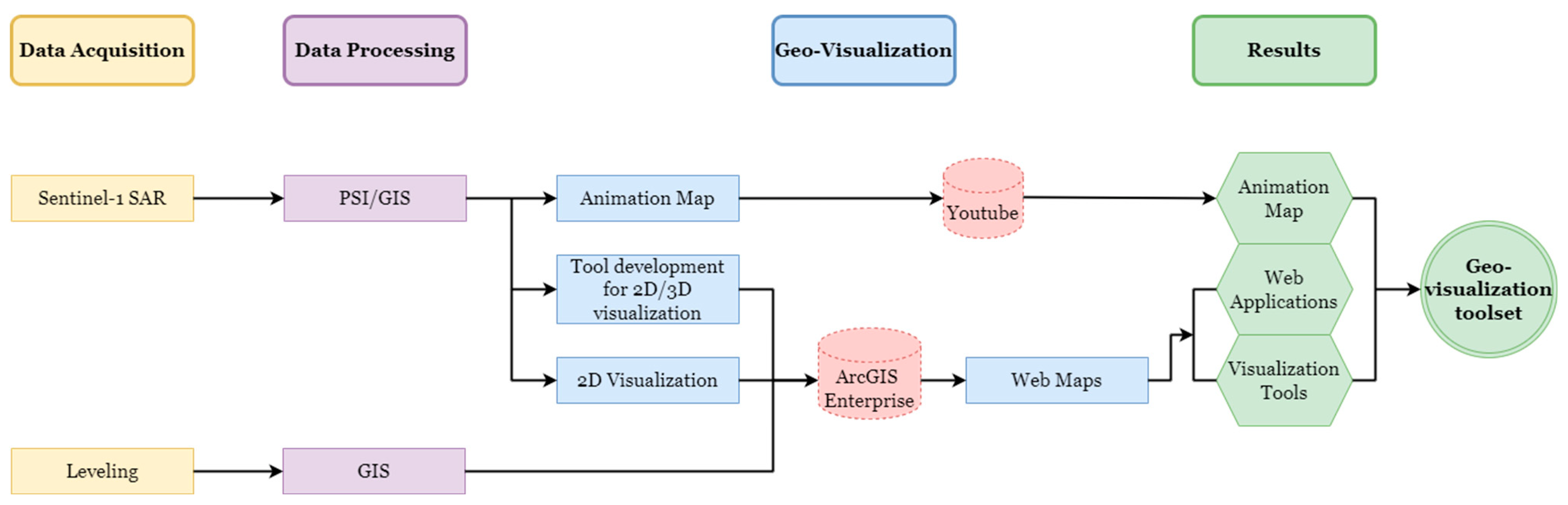 Ijgi 12 00054 g002 Ijgi 12 00054 g002