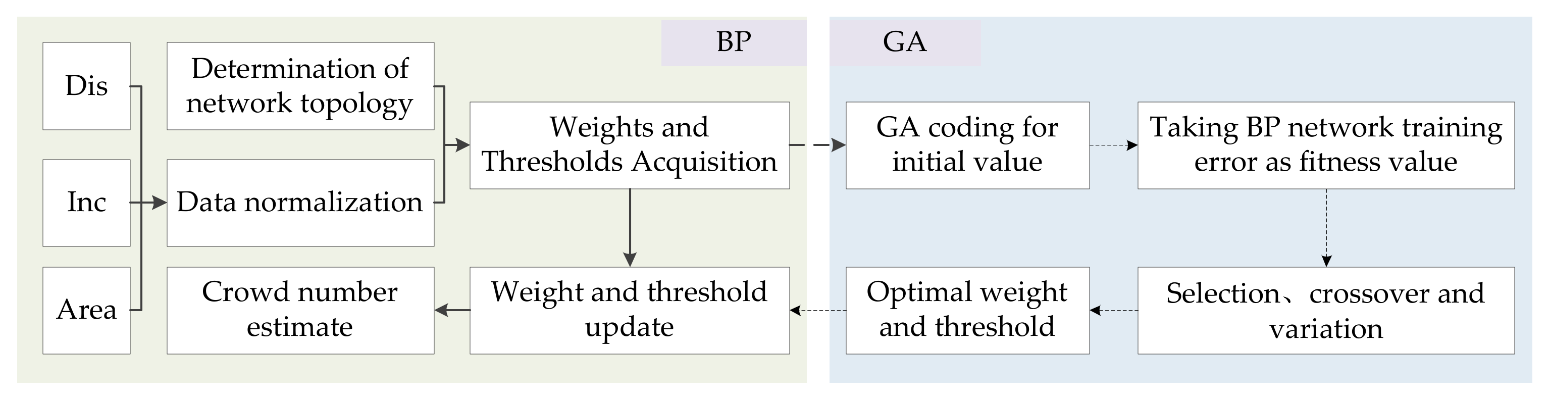 Ijgi 12 00056 g003 Ijgi 12 00056 g003