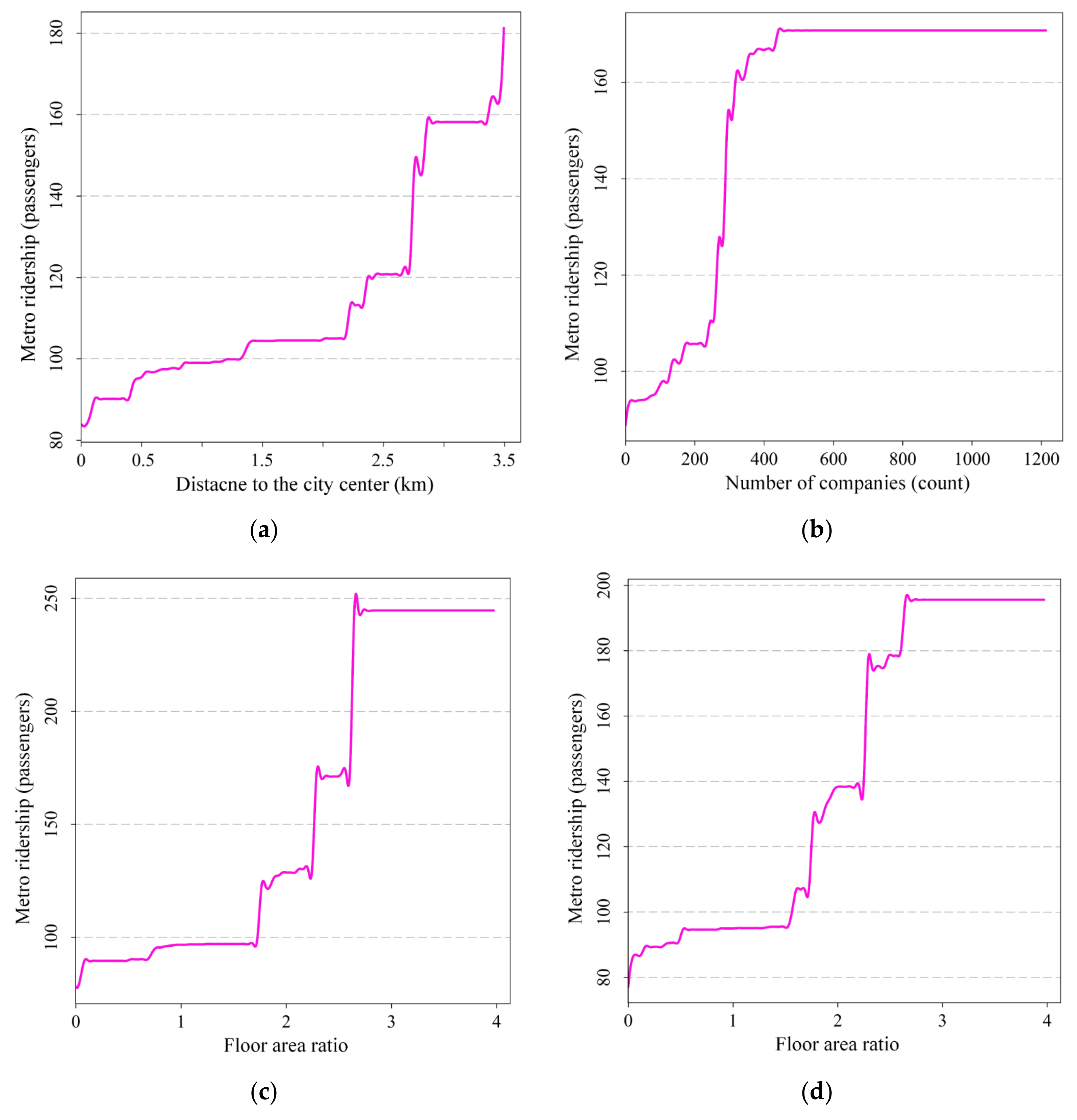 Ijgi 12 00059 g002a 550