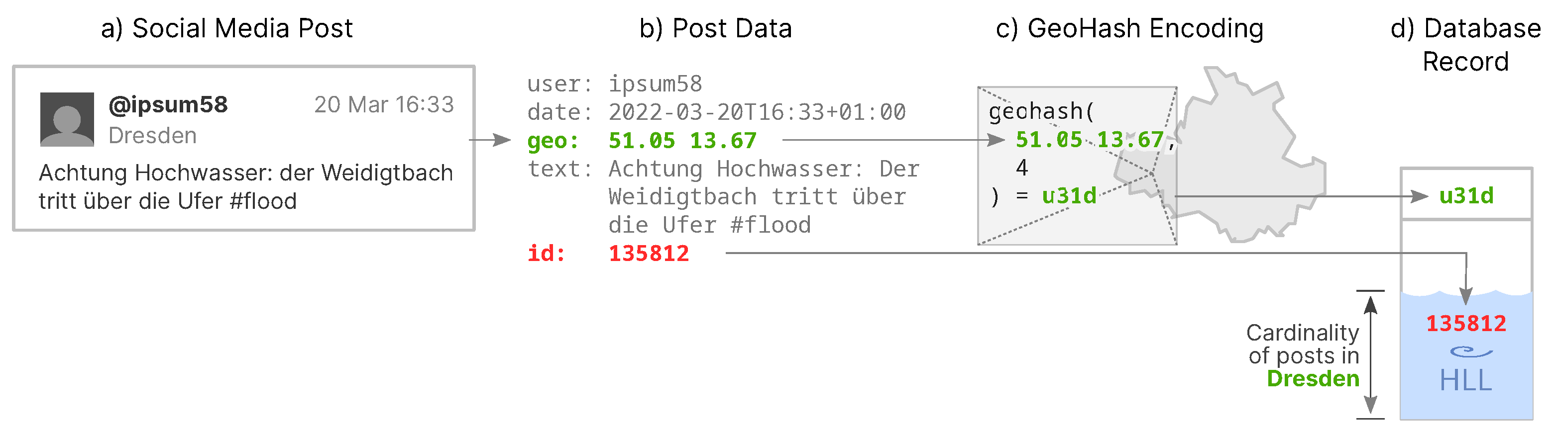 Ijgi 12 00060 g001 550