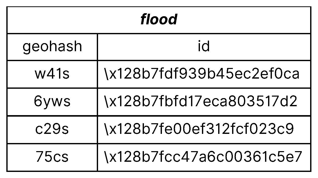 Ijgi 12 00060 g002 550