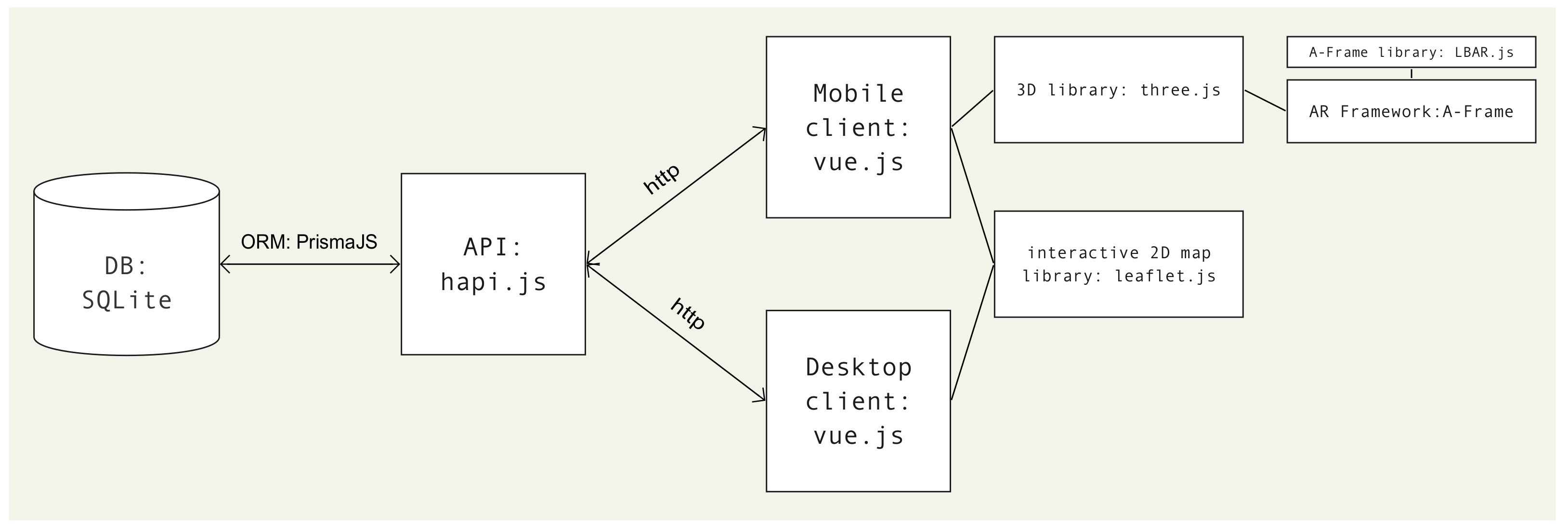 Ijgi 12 00061 g007 Ijgi 12 00061 g007