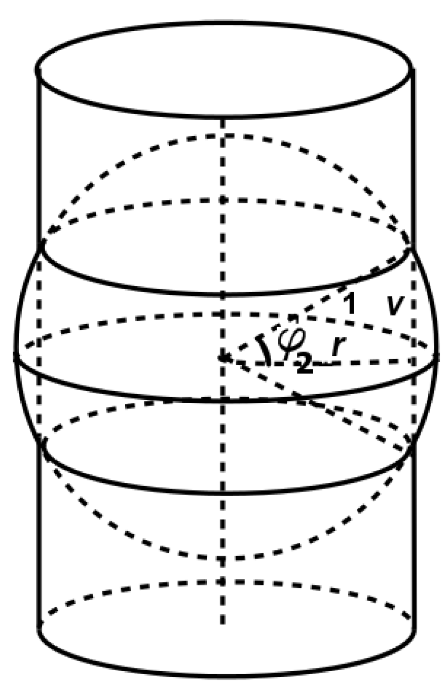IJGI Free FullText Matching Standard and Secant Parallels in
