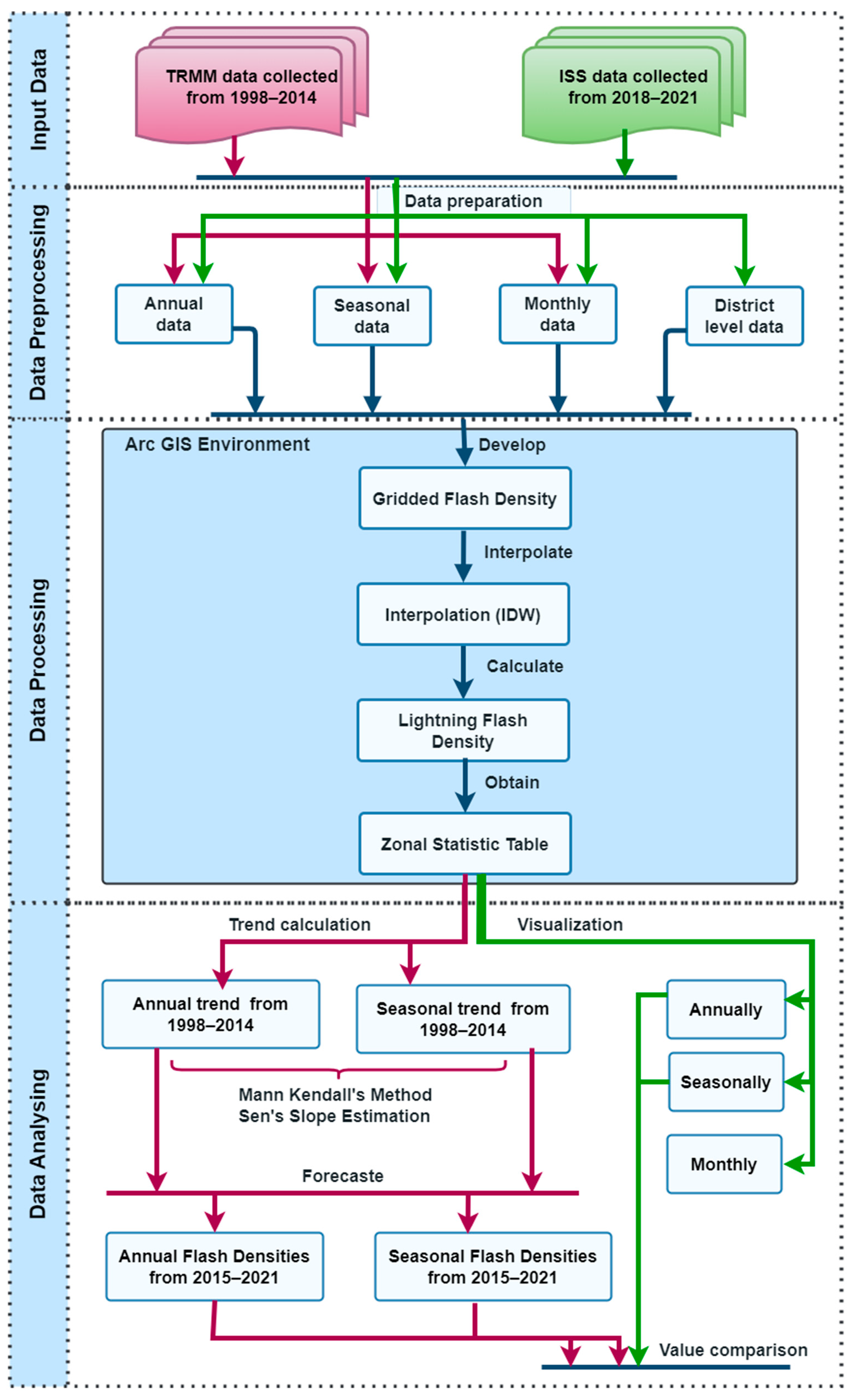 Ijgi 12 00067 g002 550