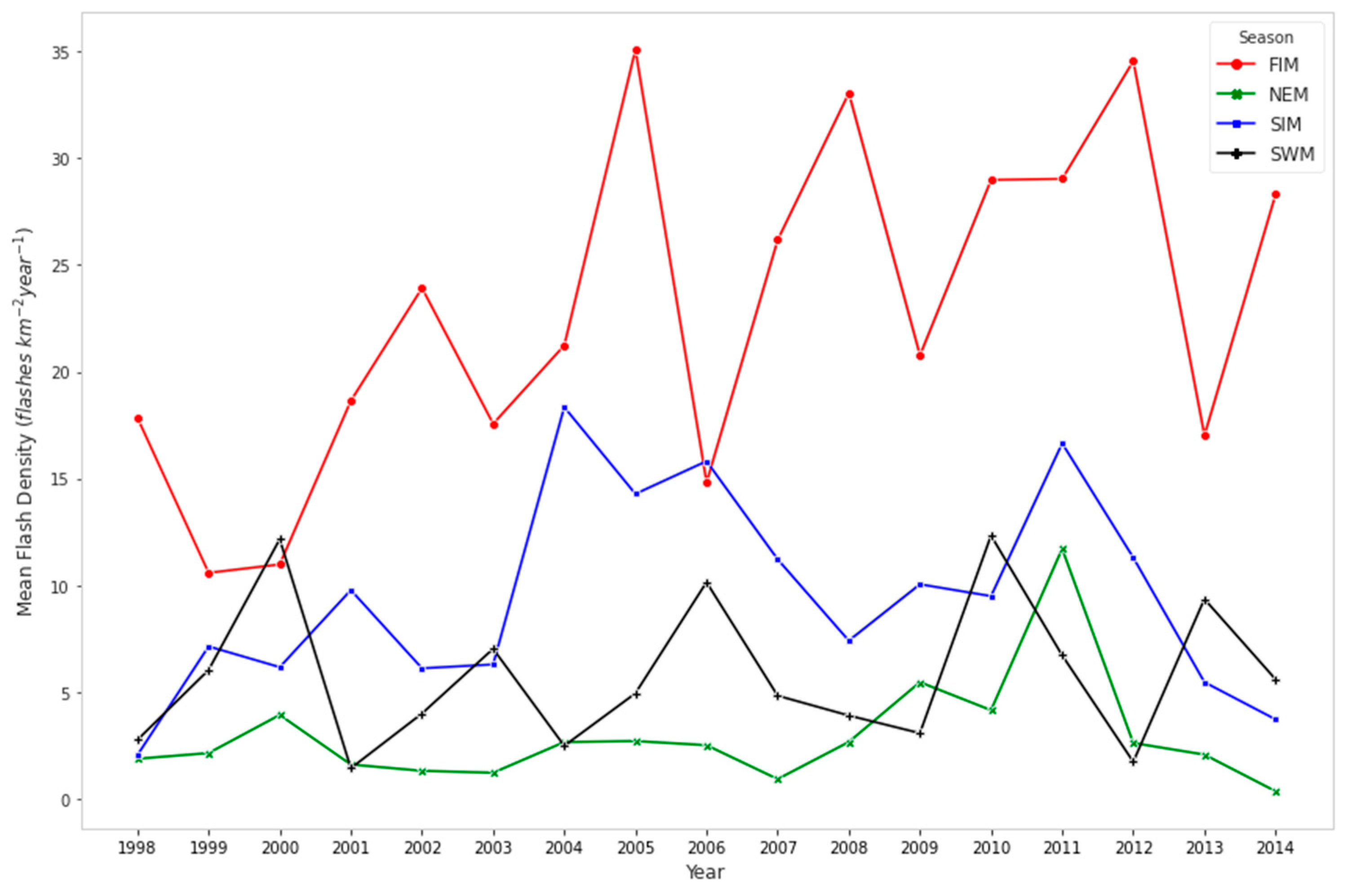 Ijgi 12 00067 g003 550