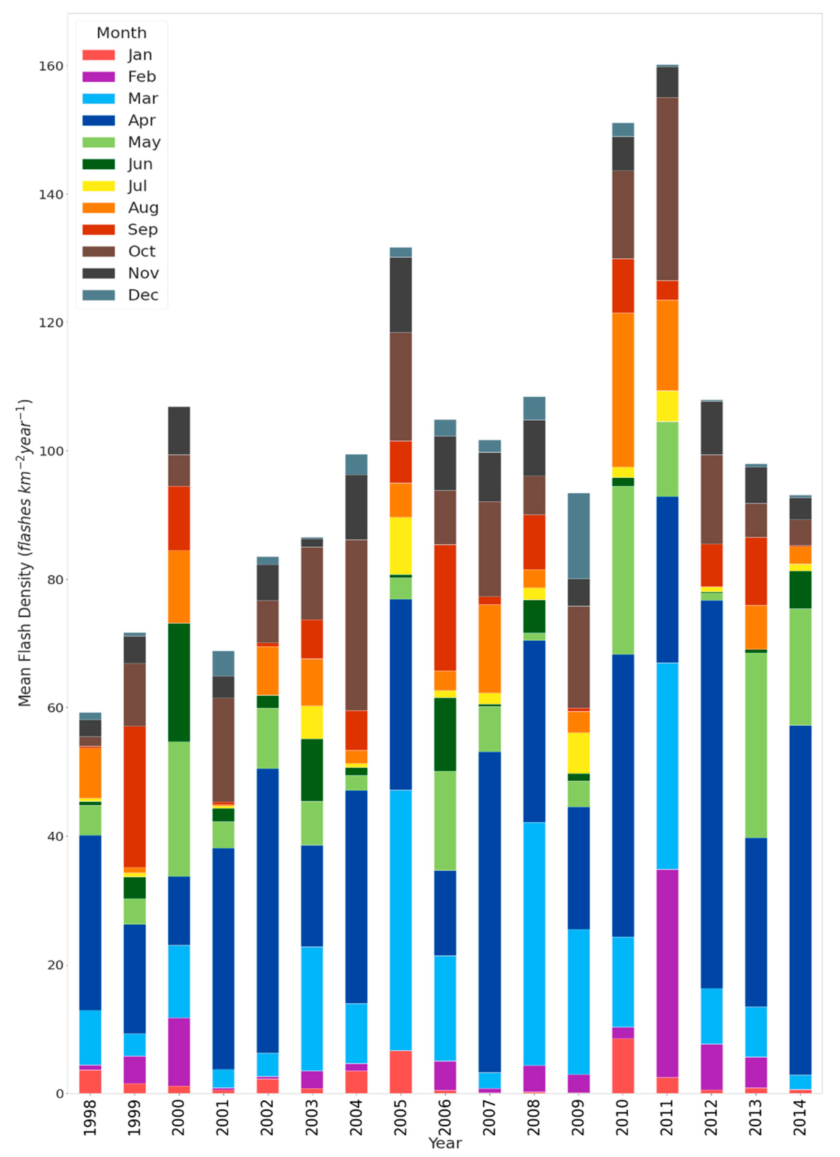 Ijgi 12 00067 g004 550