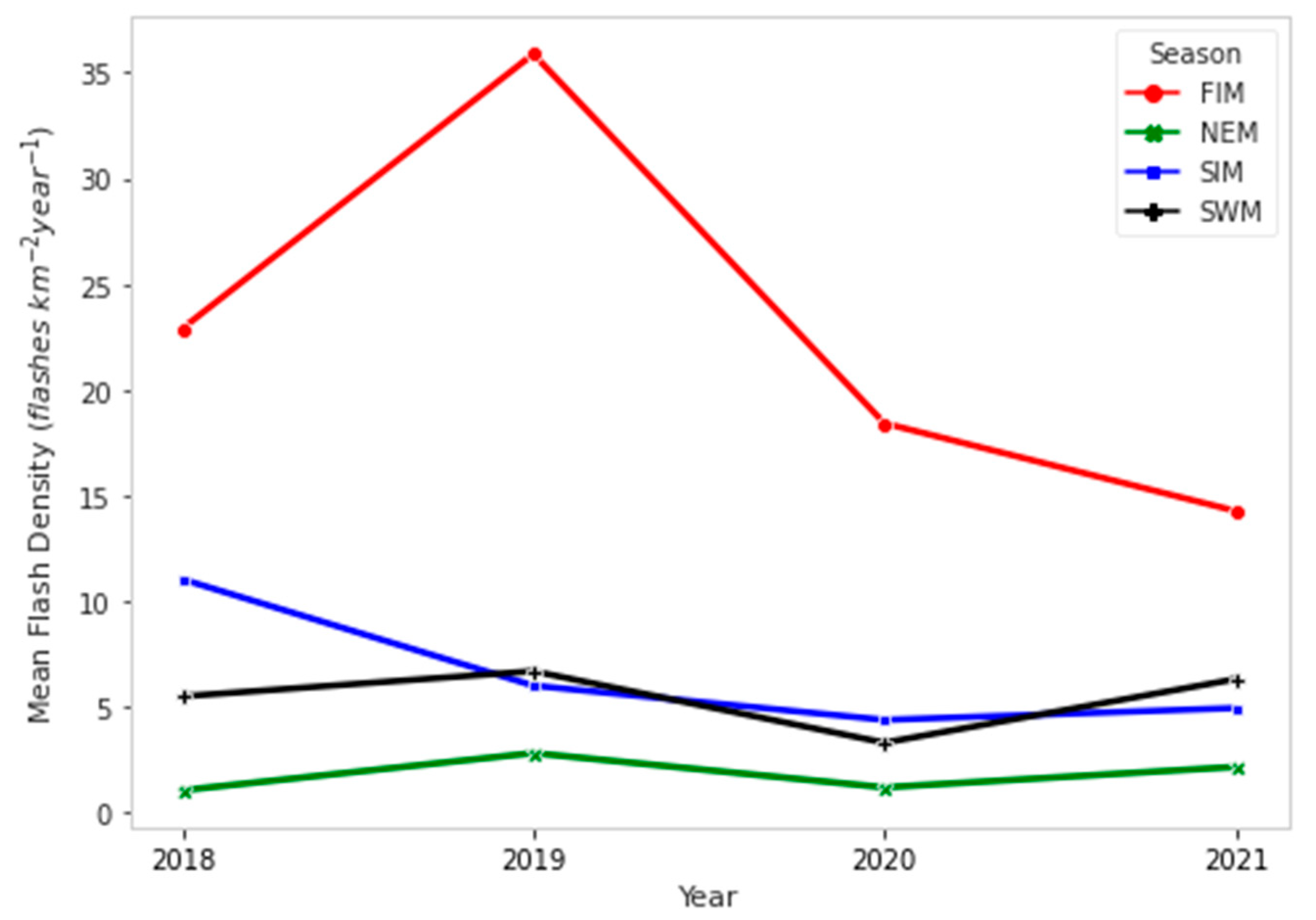 Ijgi 12 00067 g009 550