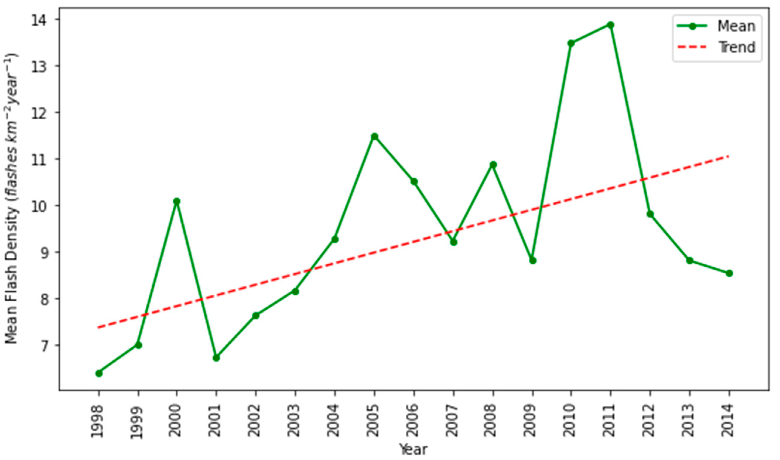 Ijgi 12 00067 g011 550
