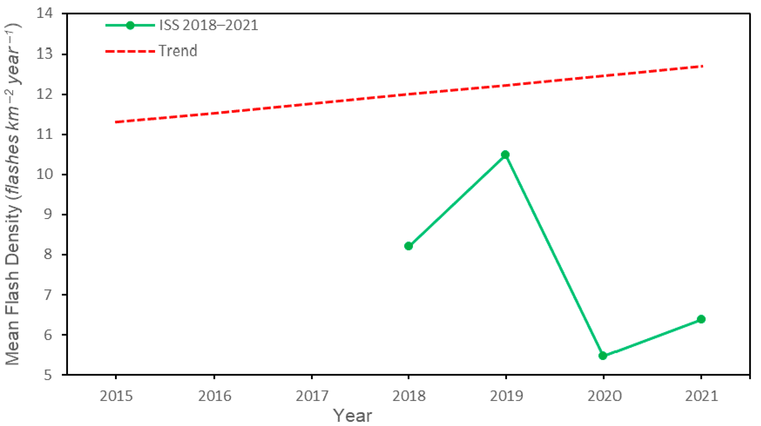 Ijgi 12 00067 g012 550