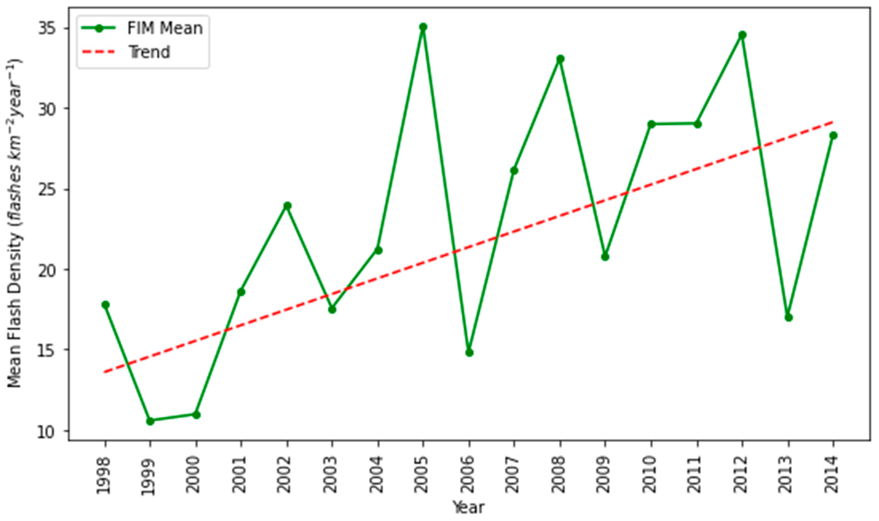 Ijgi 12 00067 g013 550