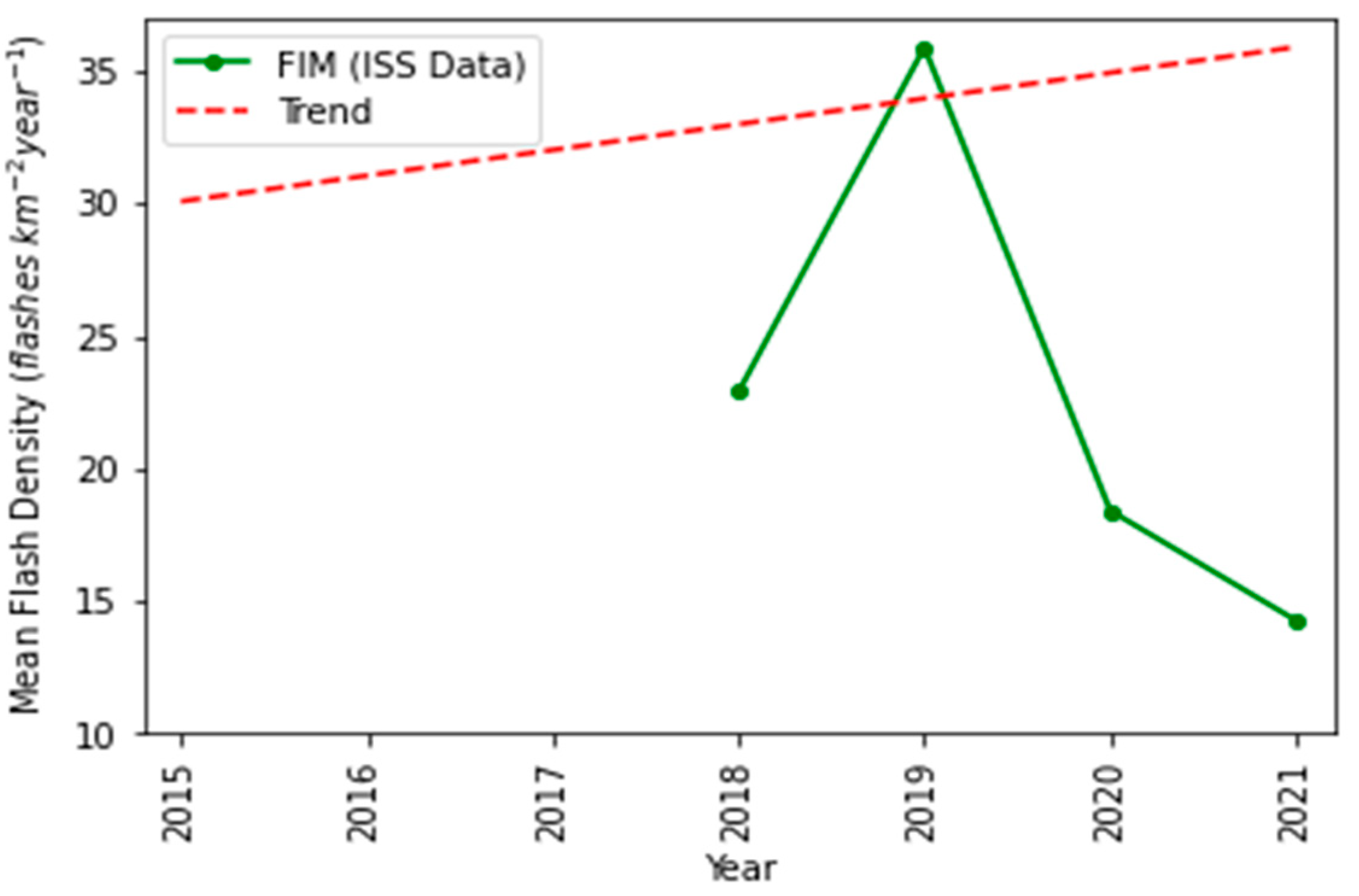 Ijgi 12 00067 g014 550