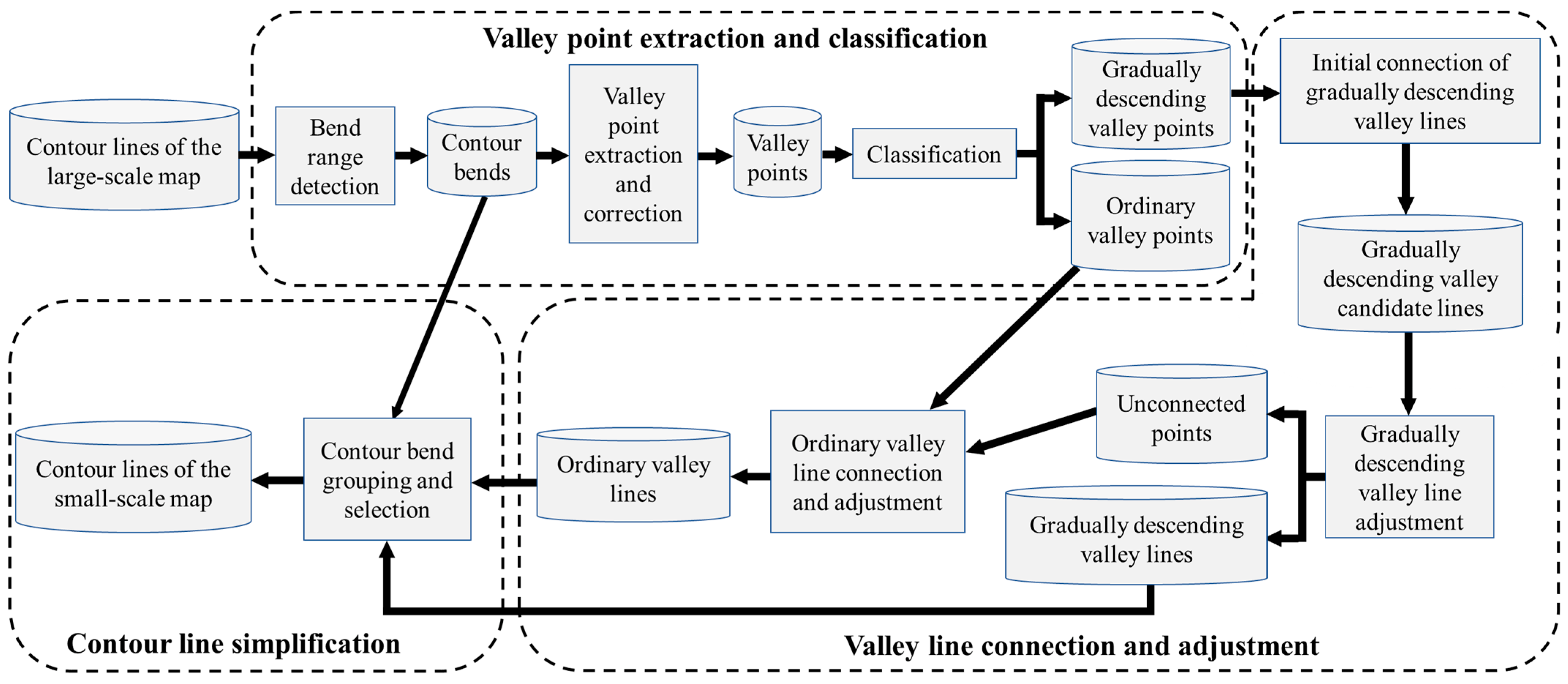 Ijgi 12 00071 g003 Ijgi 12 00071 g003