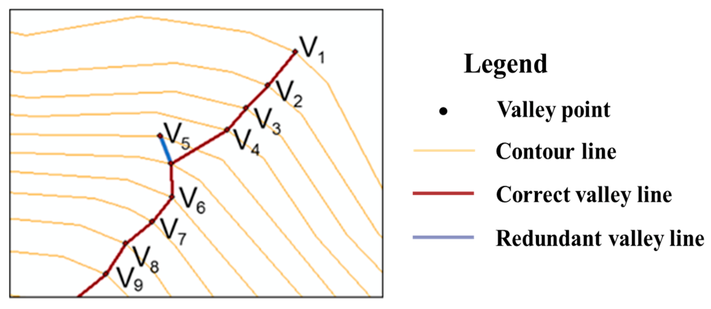IJGI Free FullText A Contour Line Group Simplification Method