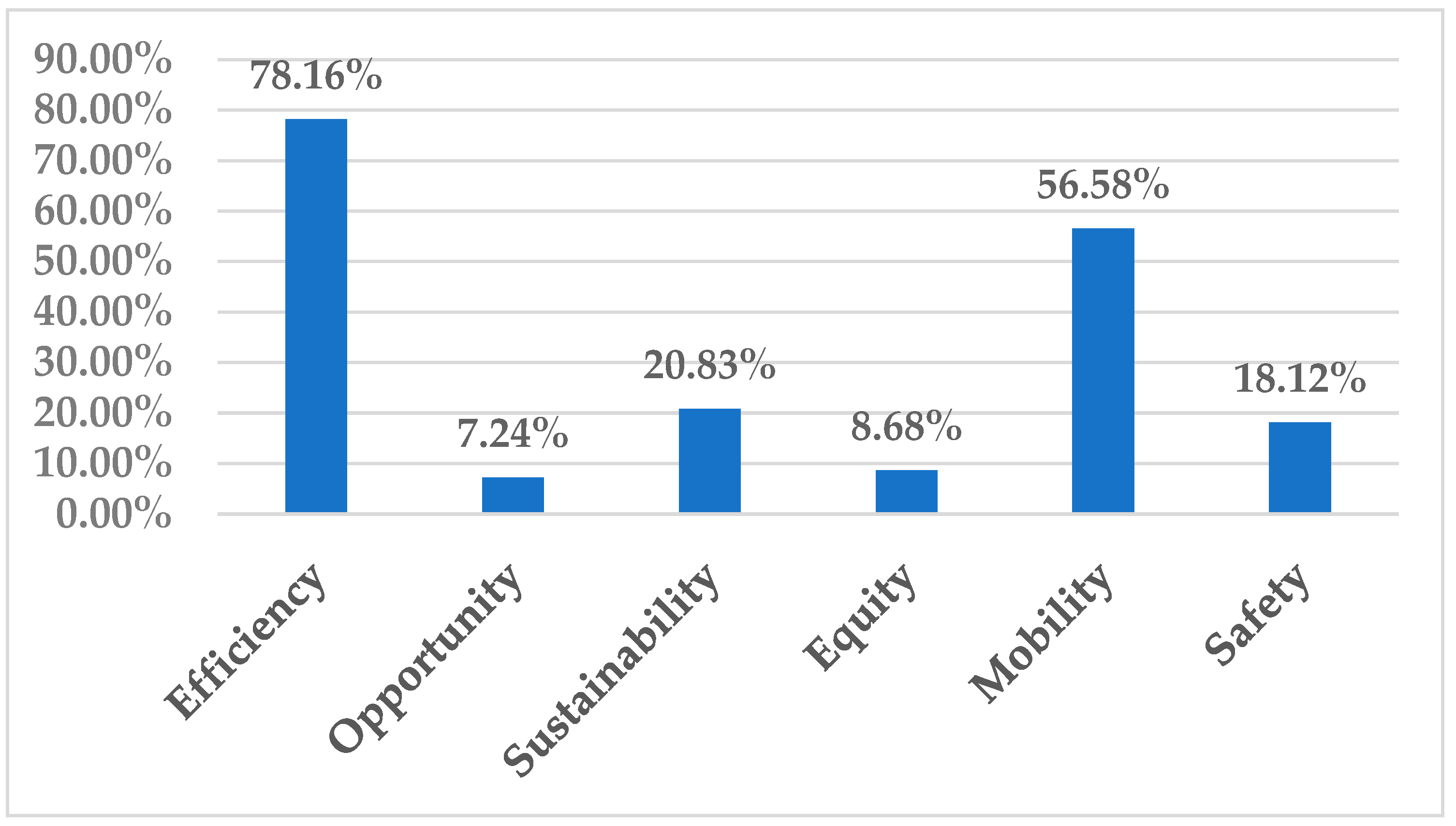 Ijgi 12 00072 g002 Ijgi 12 00072 g002