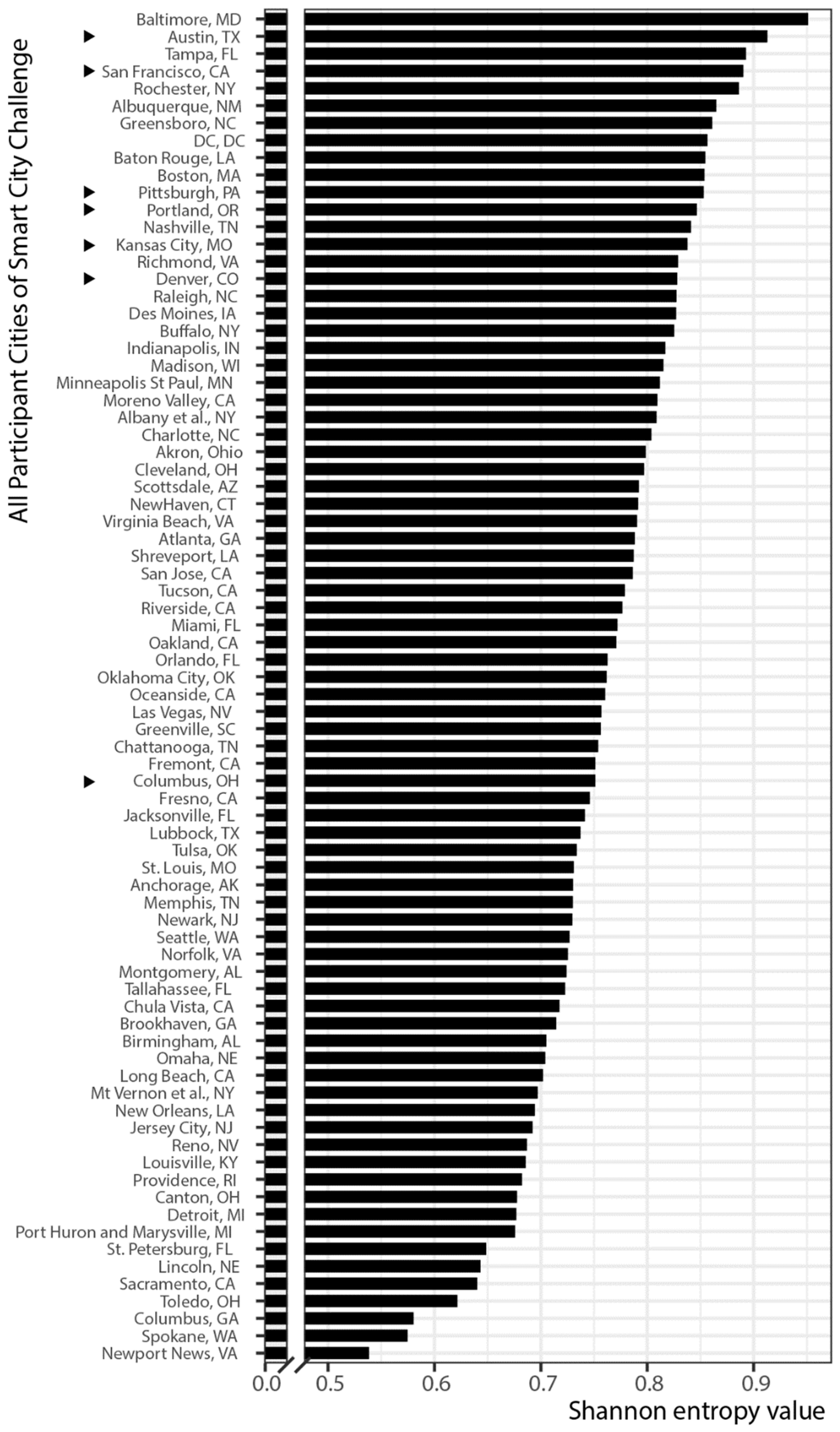 Ijgi 12 00072 g003 Ijgi 12 00072 g003