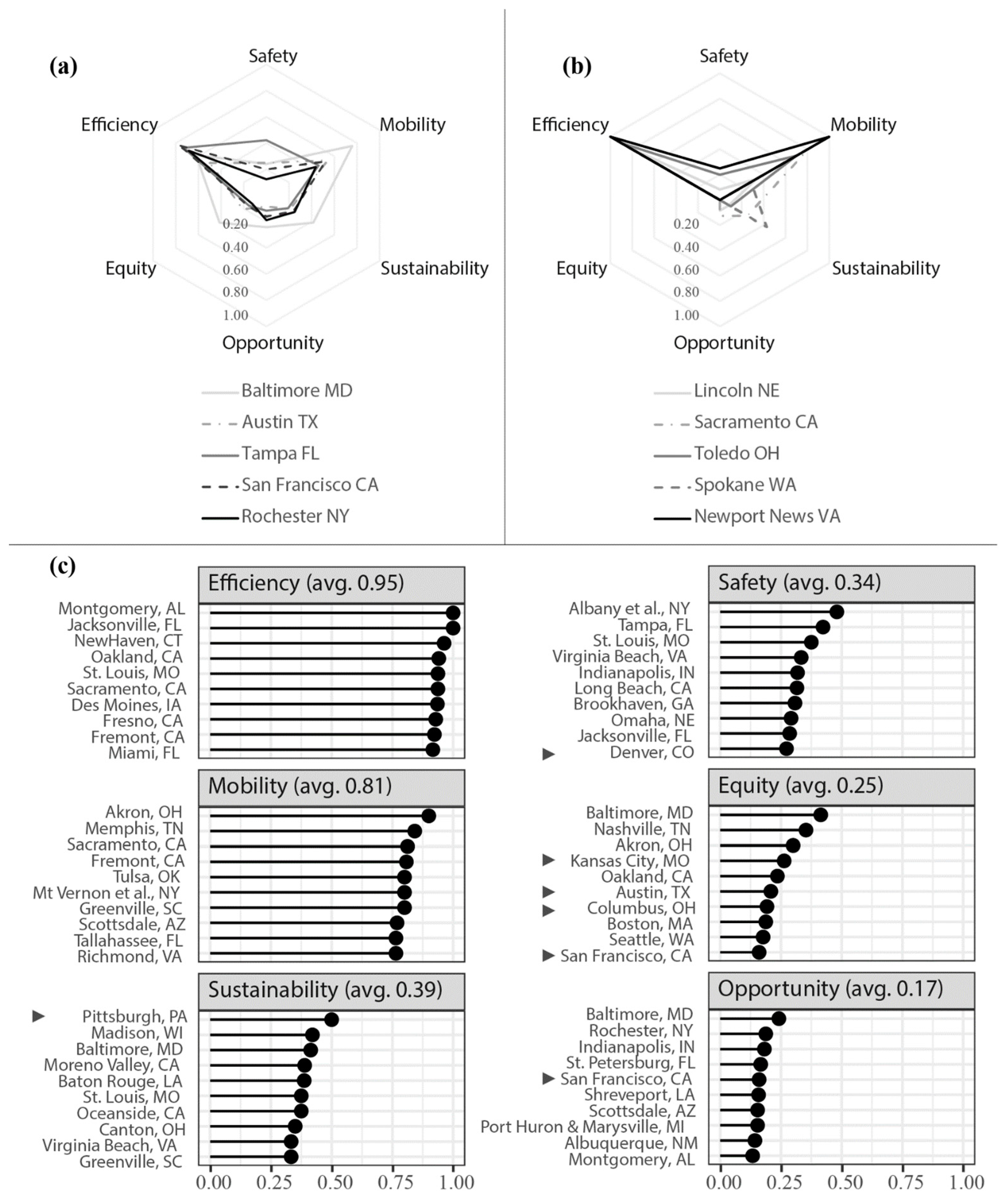 Ijgi 12 00072 g004 Ijgi 12 00072 g004