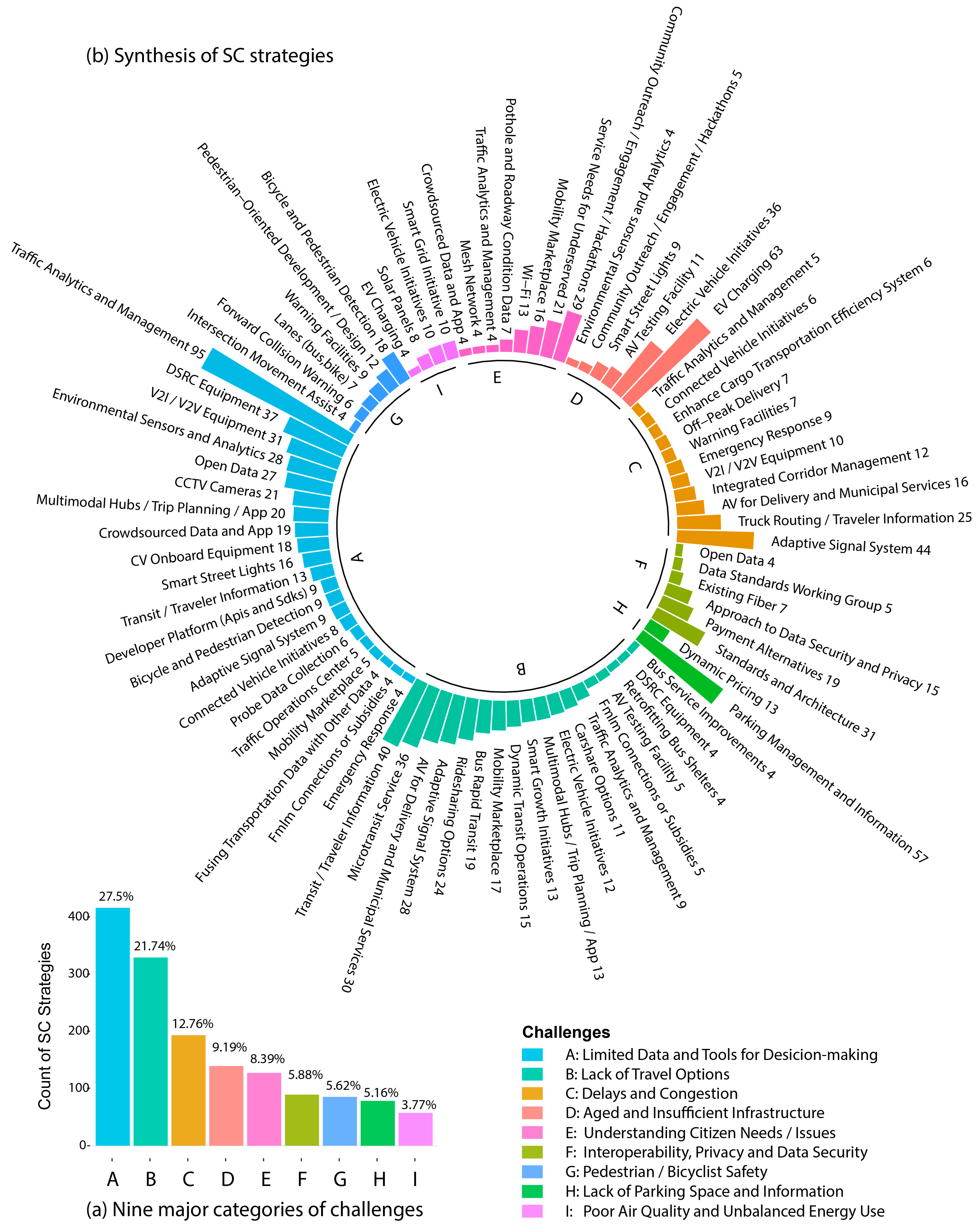 Ijgi 12 00072 g005 Ijgi 12 00072 g005
