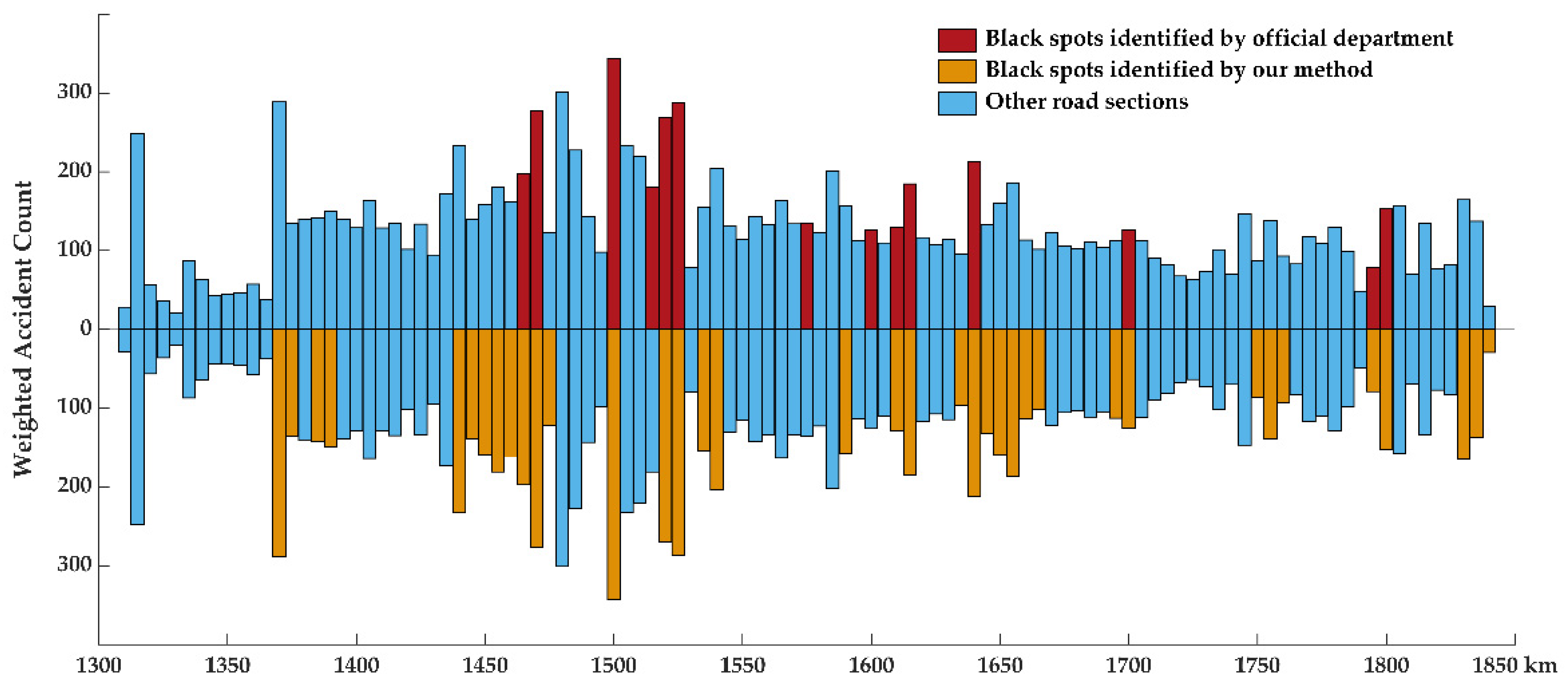 Ijgi 12 00073 g008 Ijgi 12 00073 g008
