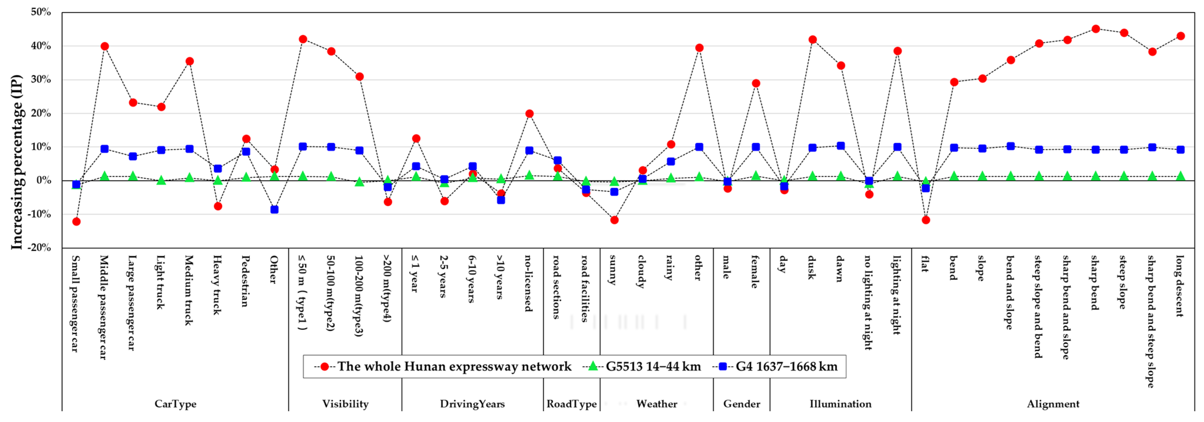 Ijgi 12 00073 g013 Ijgi 12 00073 g013