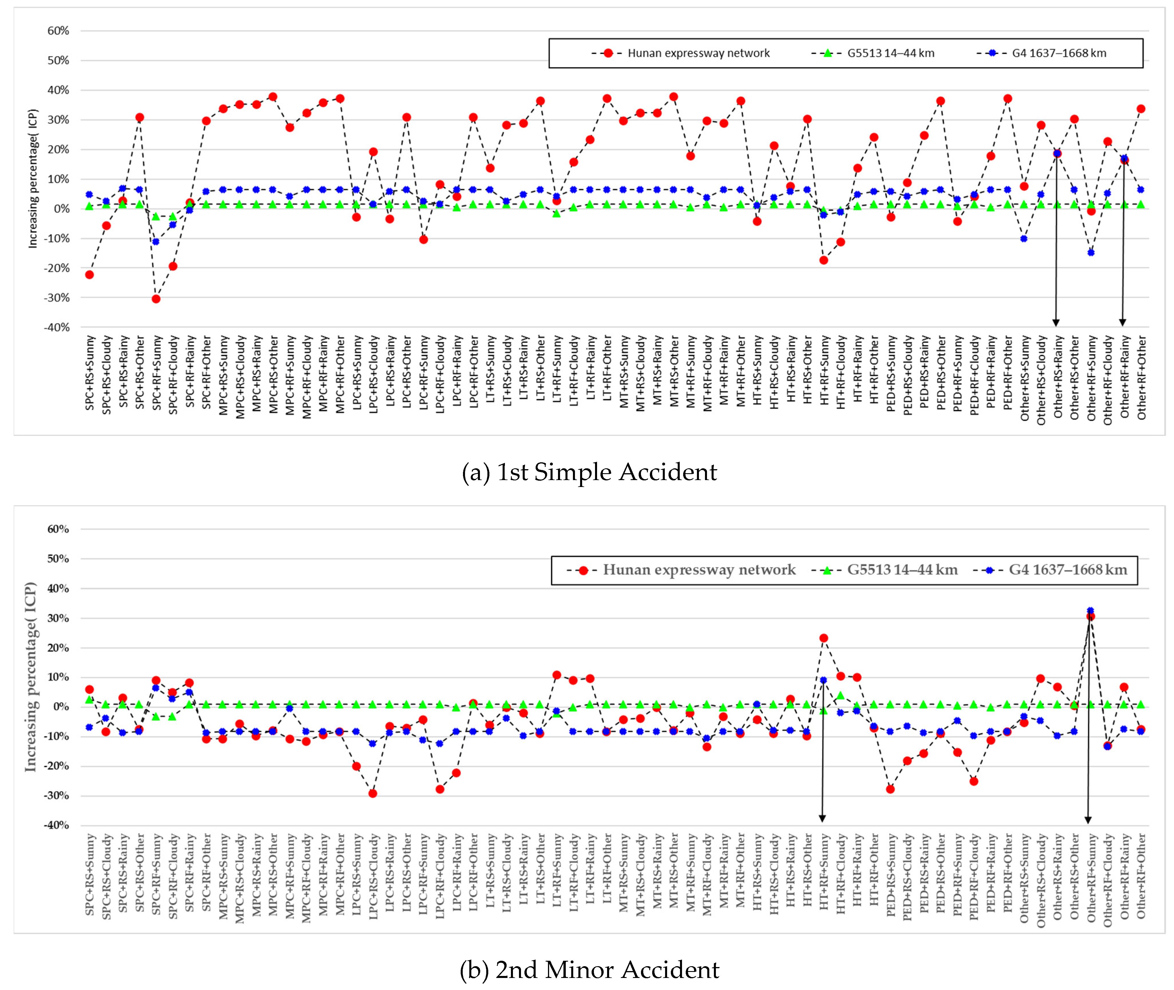 Ijgi 12 00073 g014a Ijgi 12 00073 g014a