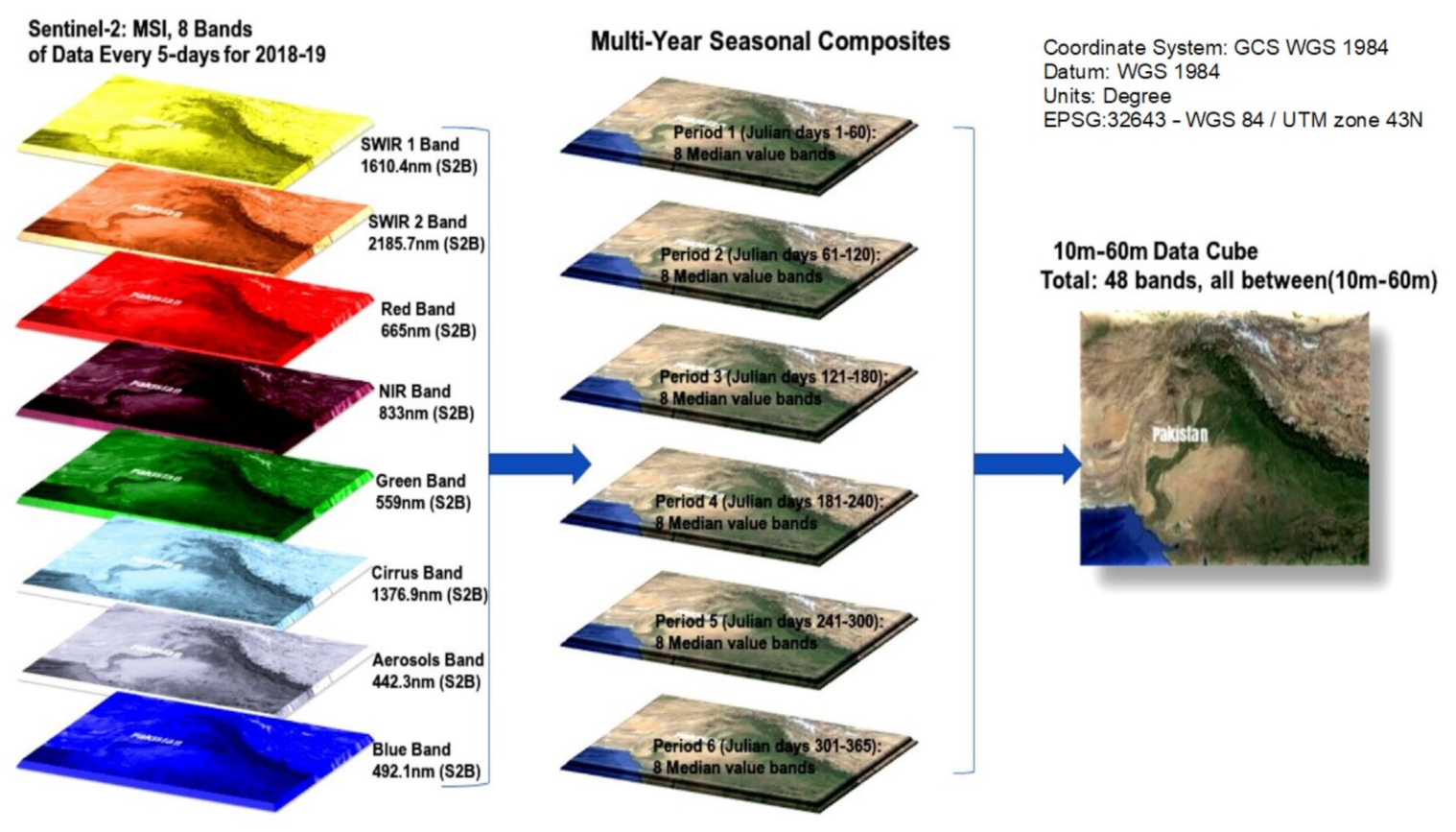 Ijgi 12 00081 g002 Ijgi 12 00081 g002