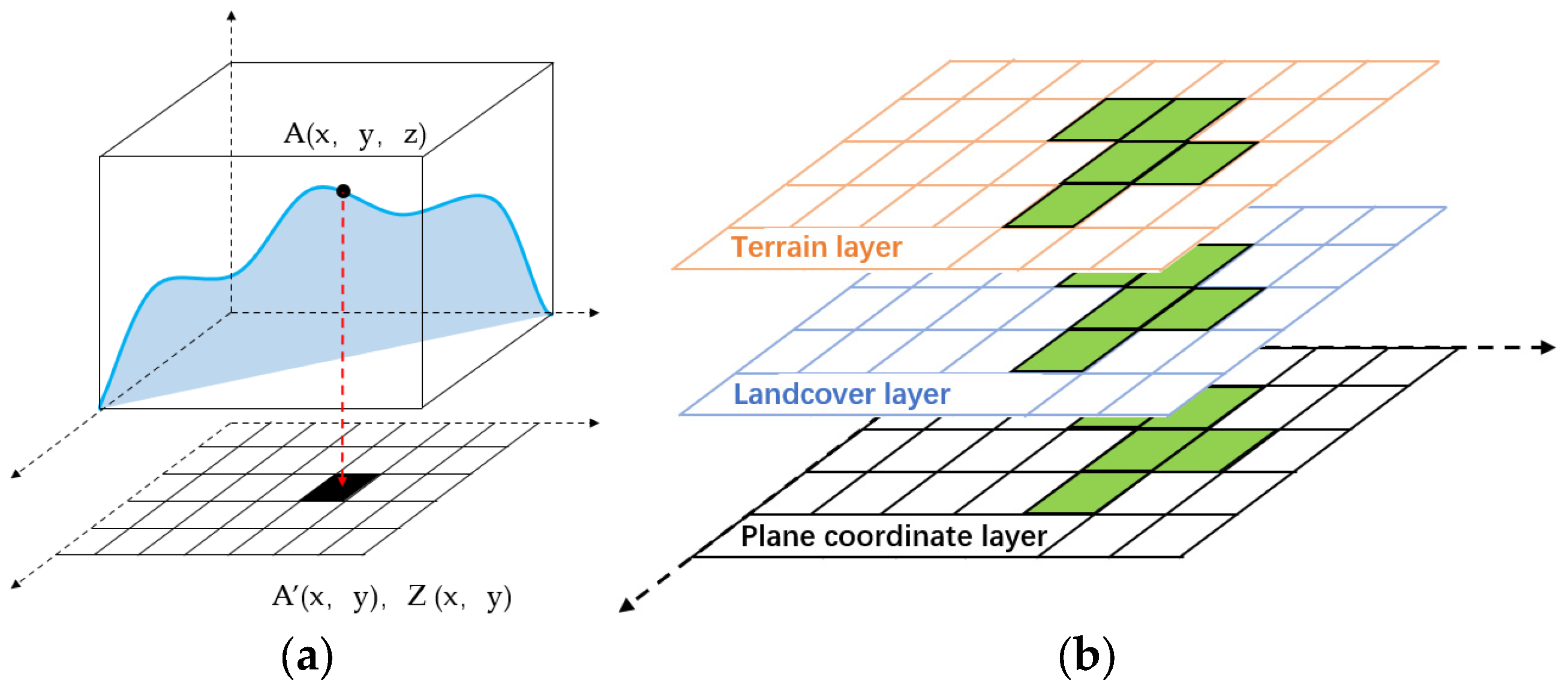 Ijgi 12 00082 g001 Ijgi 12 00082 g001