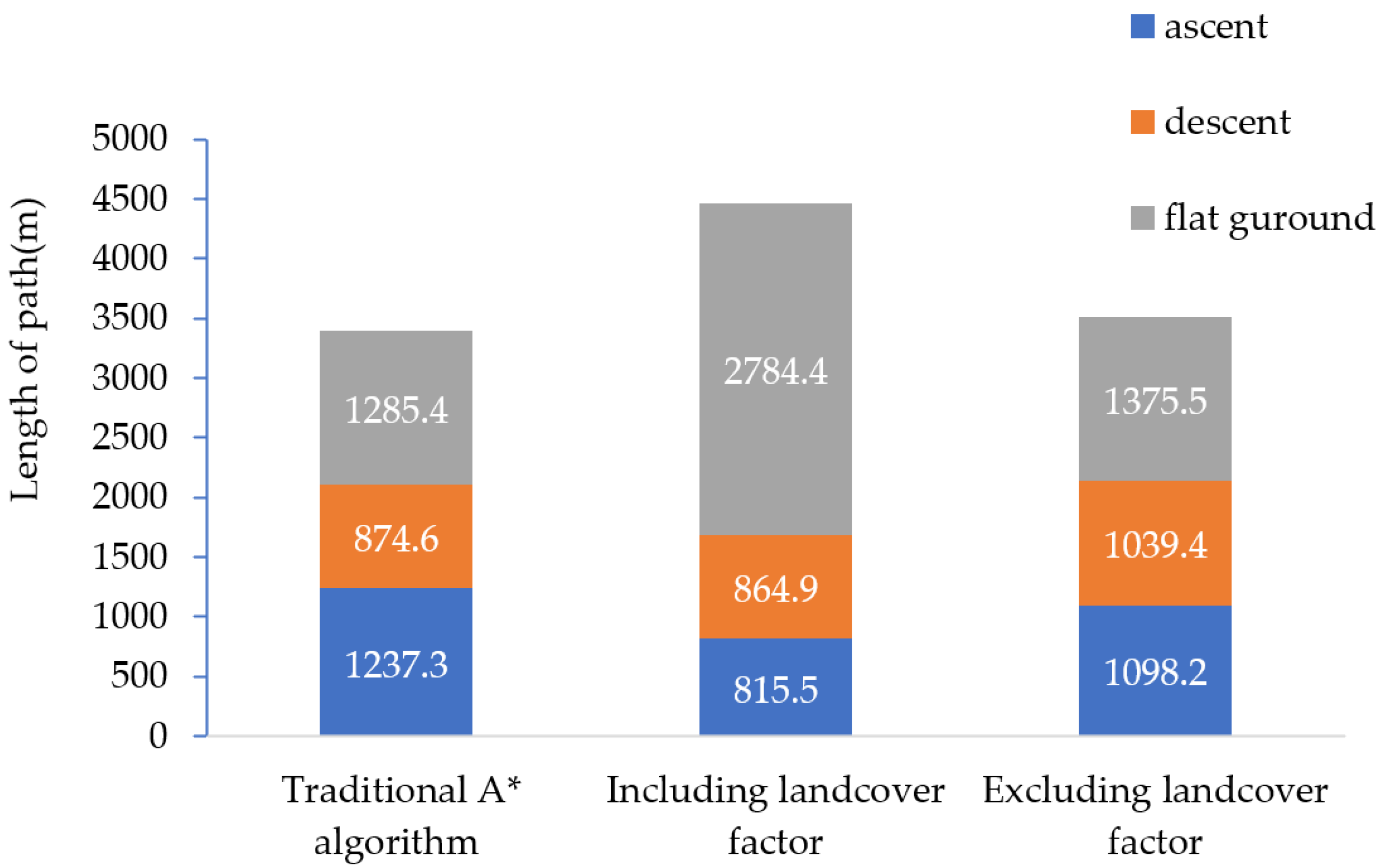 Ijgi 12 00082 g011 Ijgi 12 00082 g011