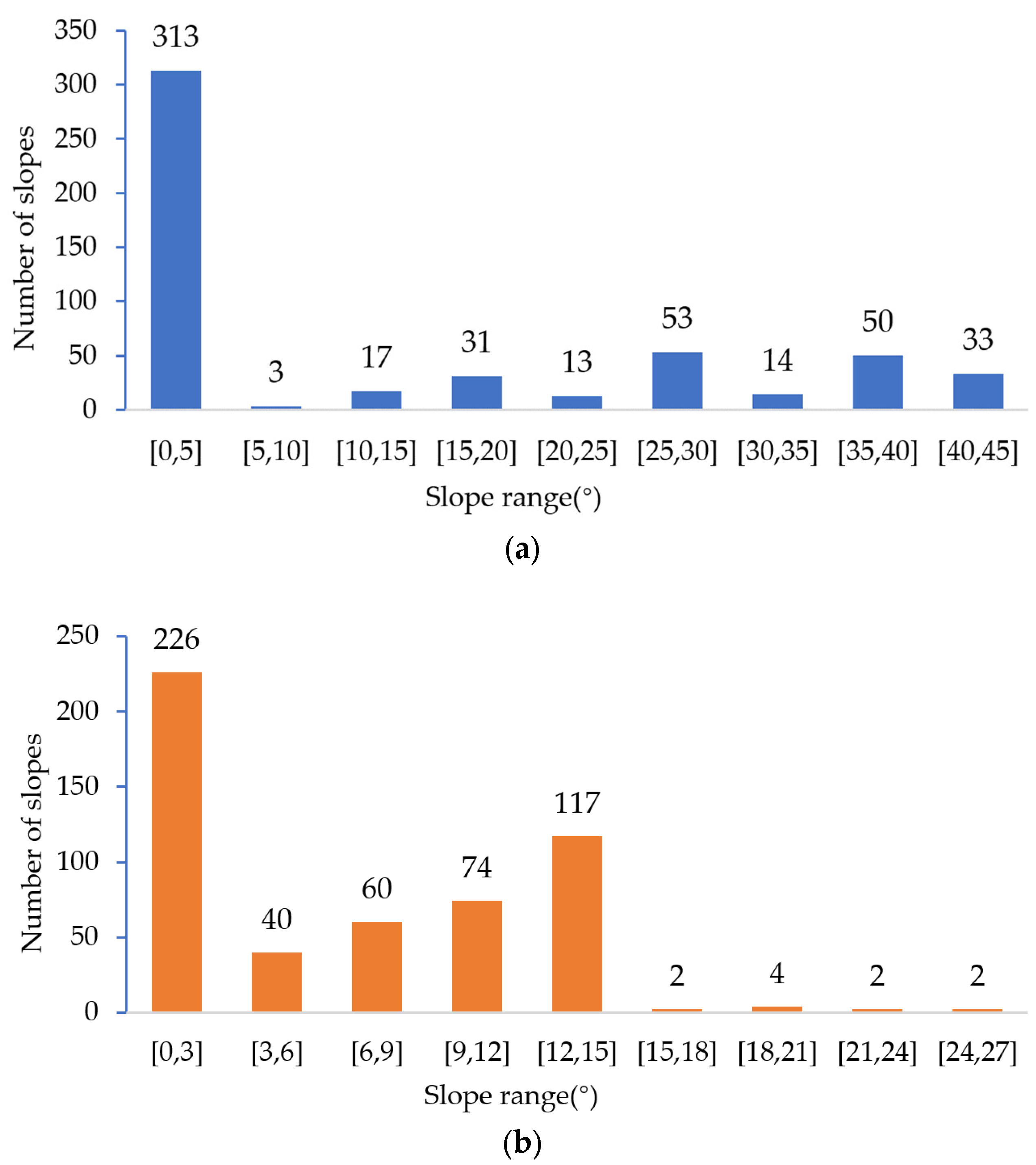 Ijgi 12 00082 g013 Ijgi 12 00082 g013