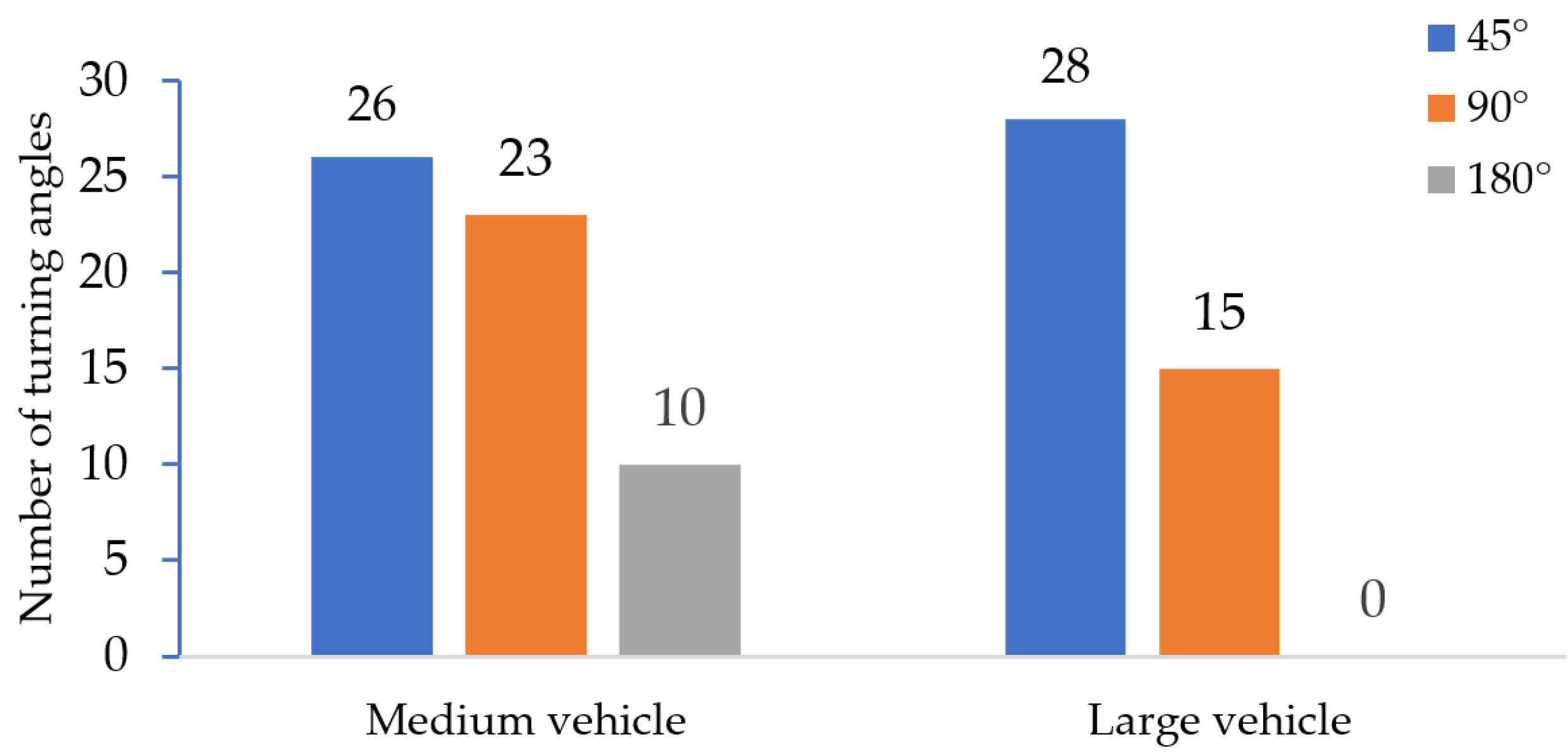 Ijgi 12 00082 g014 Ijgi 12 00082 g014
